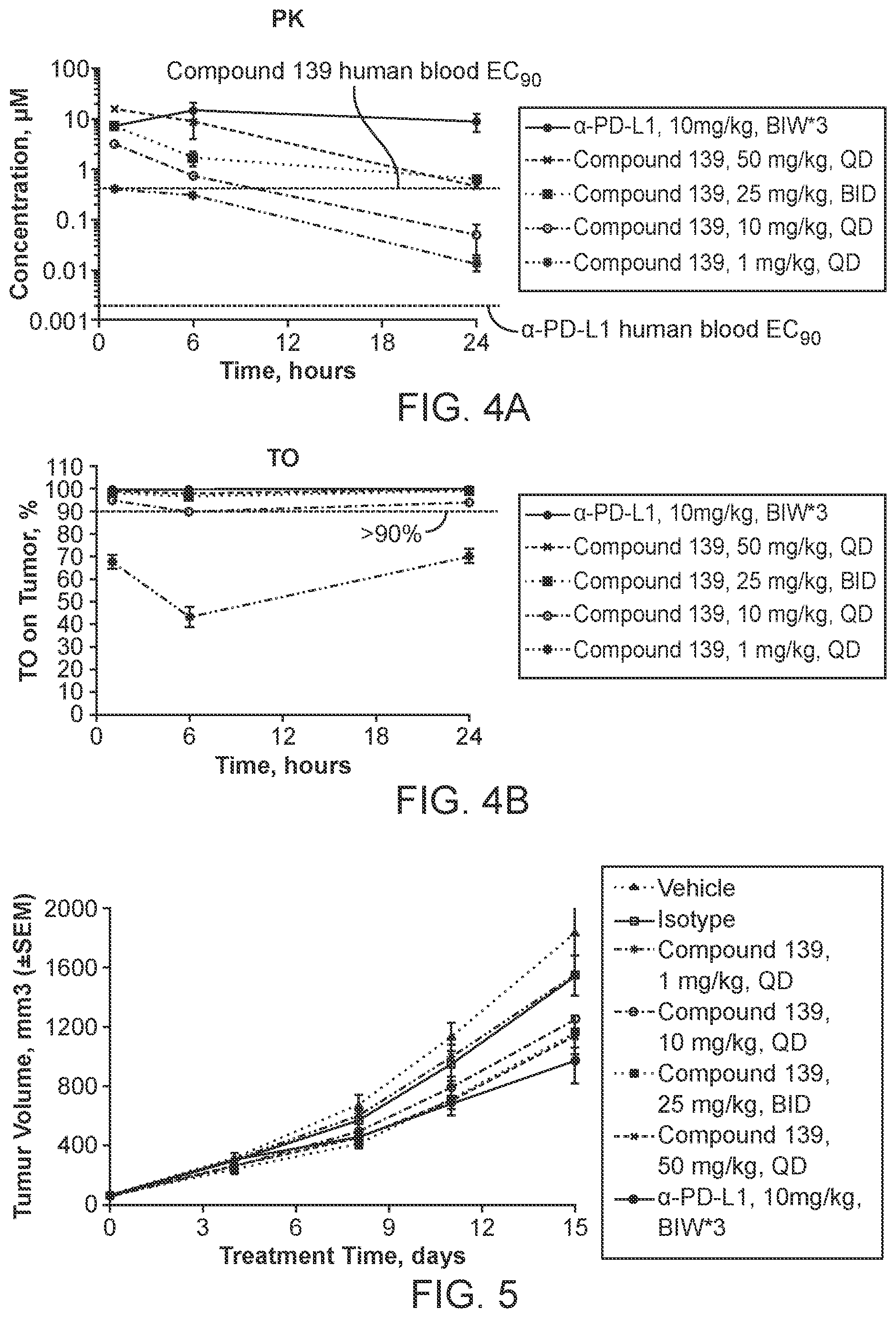 Patent US12338233 Figure 2 – PD-1/Pd-L1 inhibitors