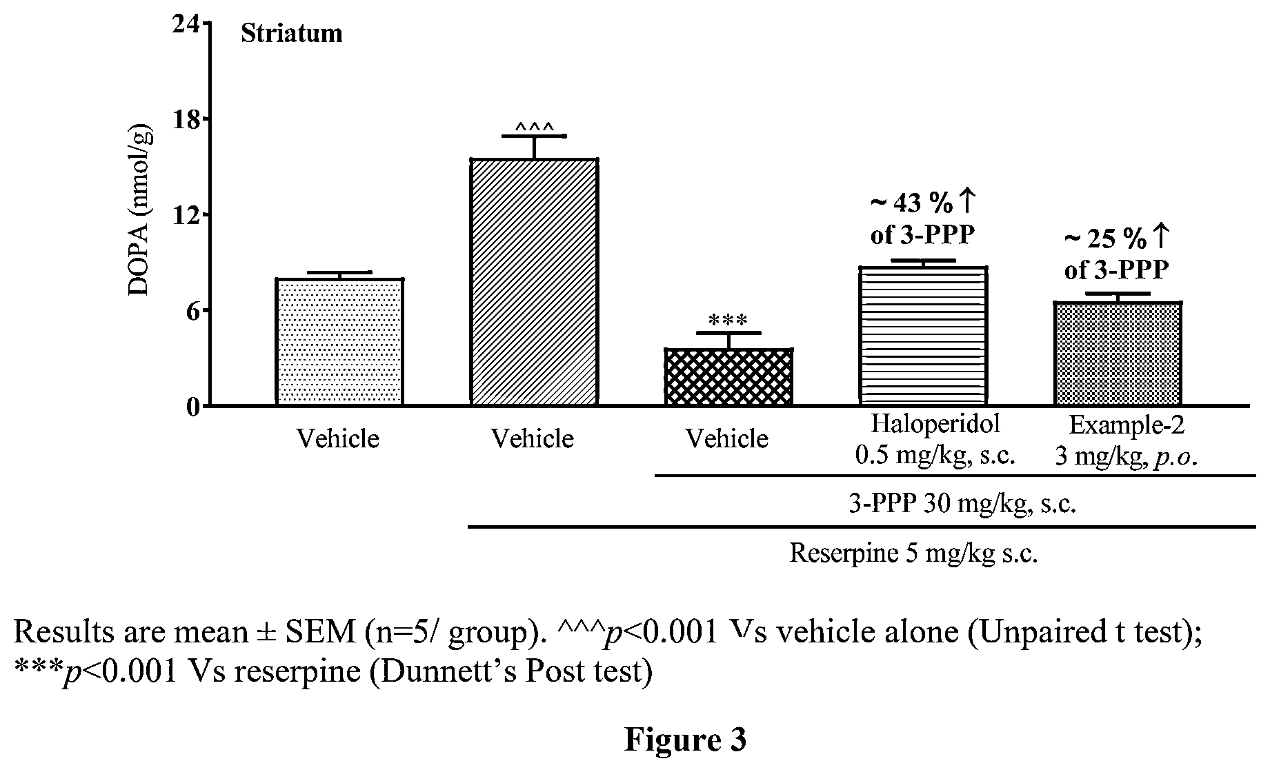 Patent US12338236 Figure 2 – Benzoisothiazole and benzoisoxazole compounds for the treatment of mental disorders