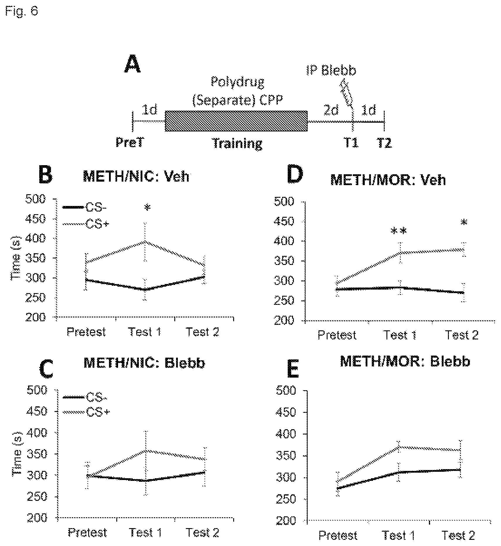 Patent US12338240 Figure 6 – Nonmuscle myosin ii inhibitors