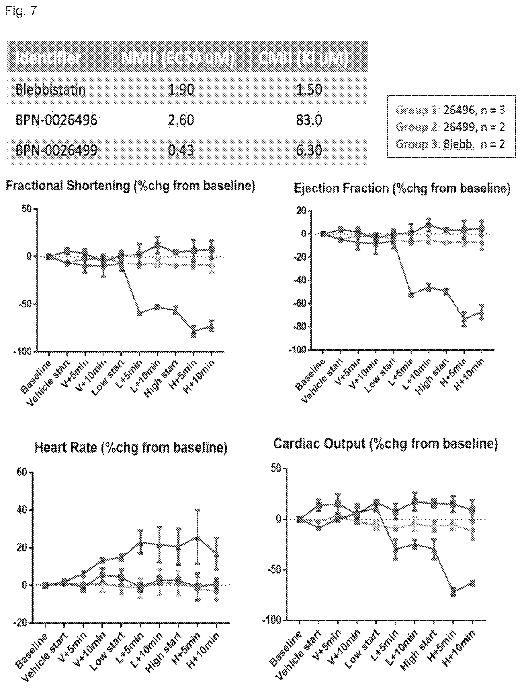 Patent US12338240 Figure 7 – Nonmuscle myosin ii inhibitors