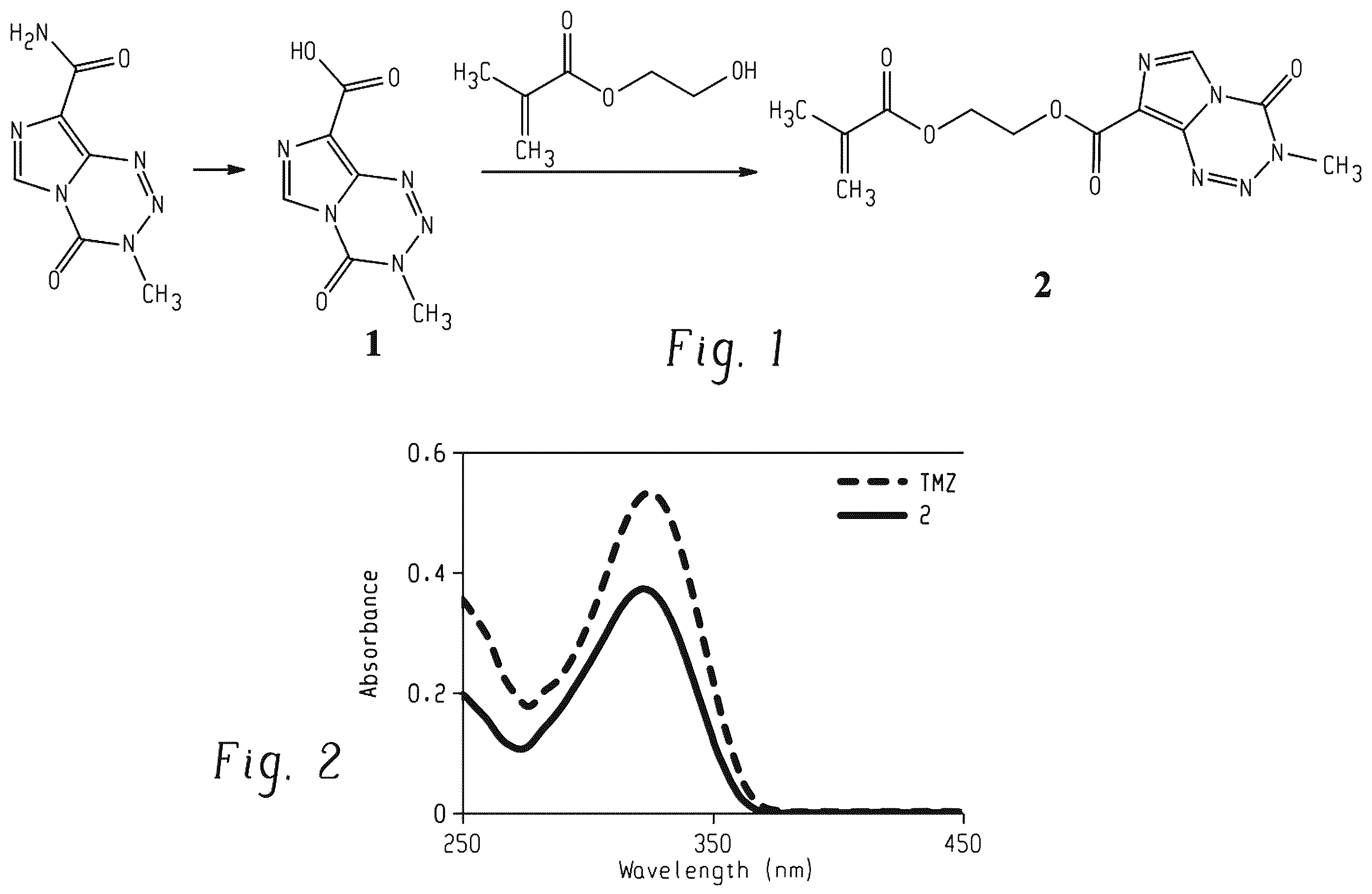 Patent US12338244 — Temozolomide compounds, polymers prepared therefrom, and method of treating a disease — Figure 1