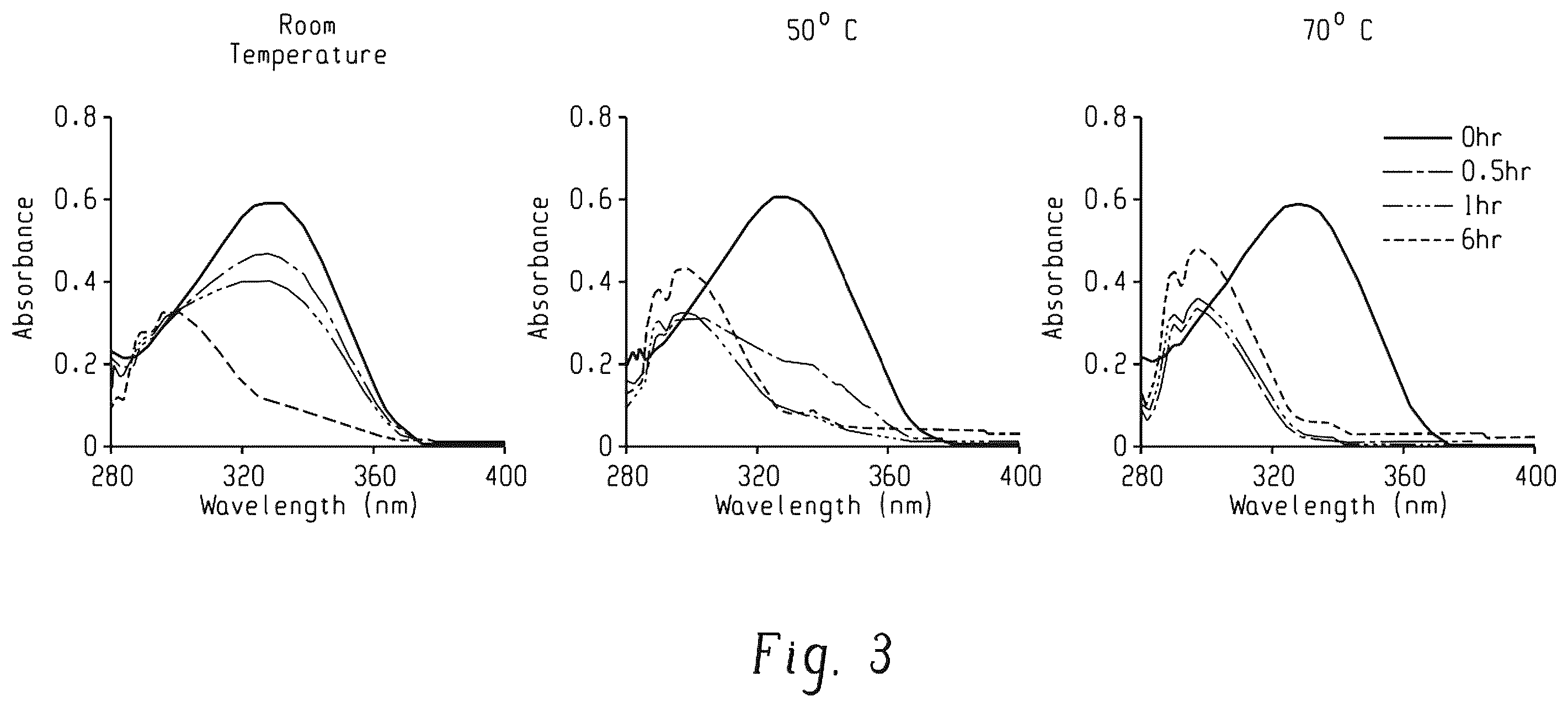 Patent US12338244 Figure 2 – Temozolomide compounds, polymers prepared therefrom, and method of treating a disease