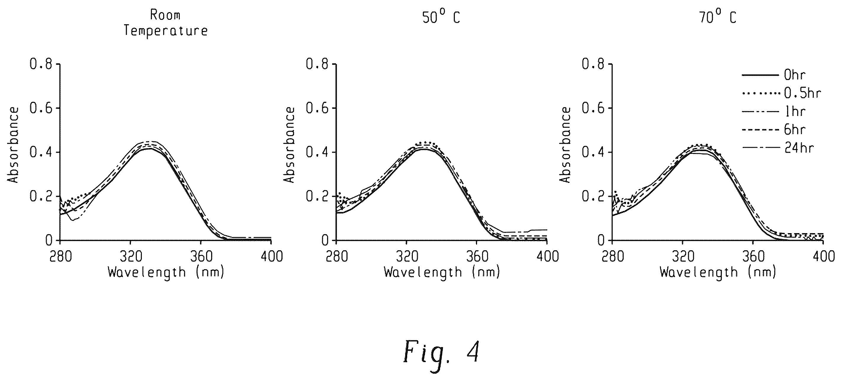 Patent US12338244 Figure 3 – Temozolomide compounds, polymers prepared therefrom, and method of treating a disease