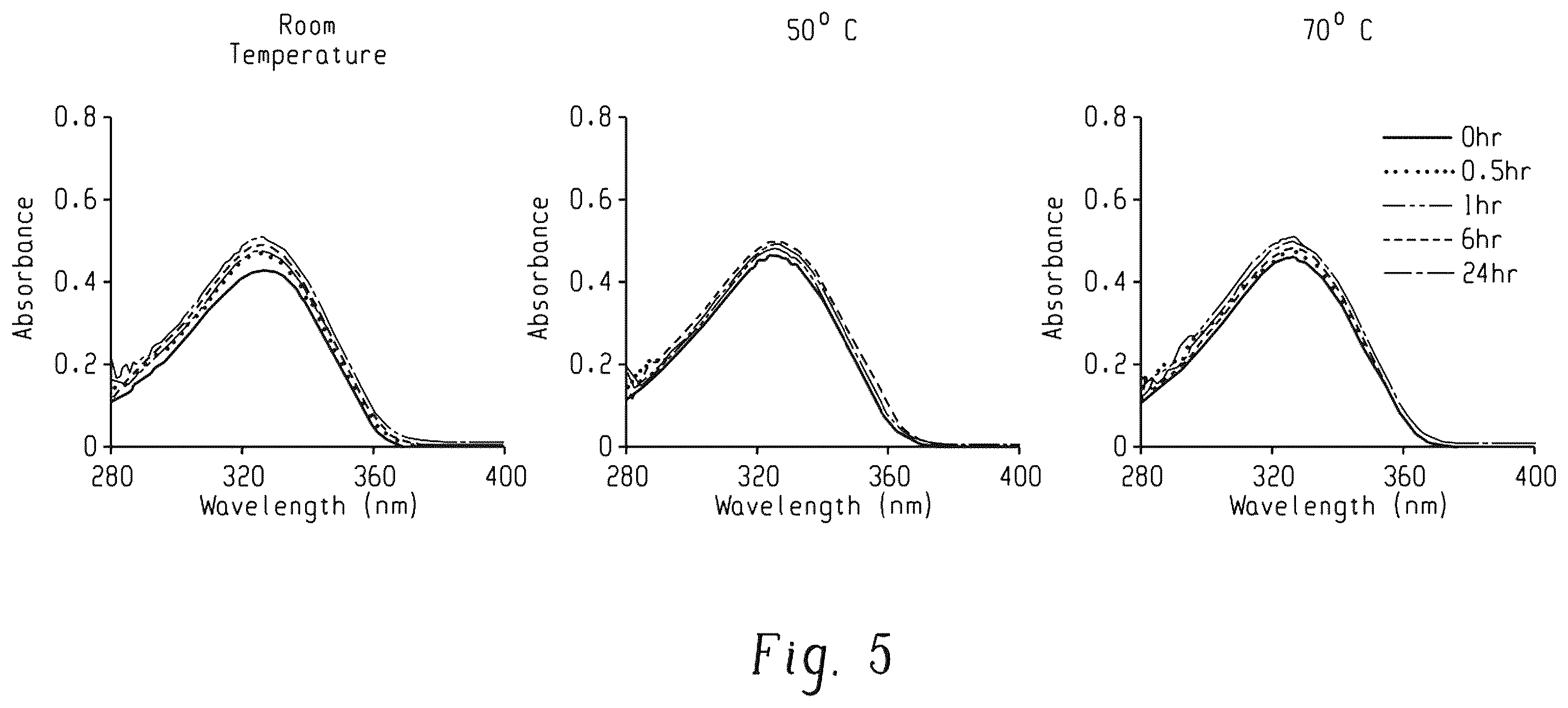 Patent US12338244 Figure 4 – Temozolomide compounds, polymers prepared therefrom, and method of treating a disease