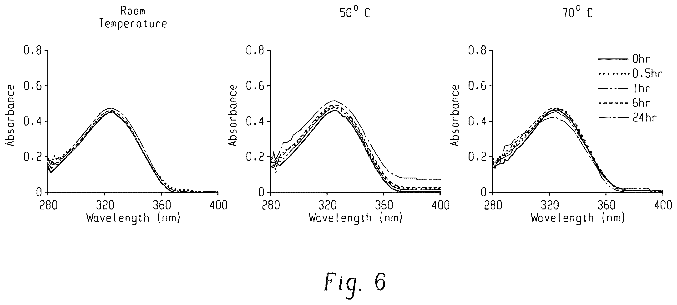 Patent US12338244 Figure 5 – Temozolomide compounds, polymers prepared therefrom, and method of treating a disease