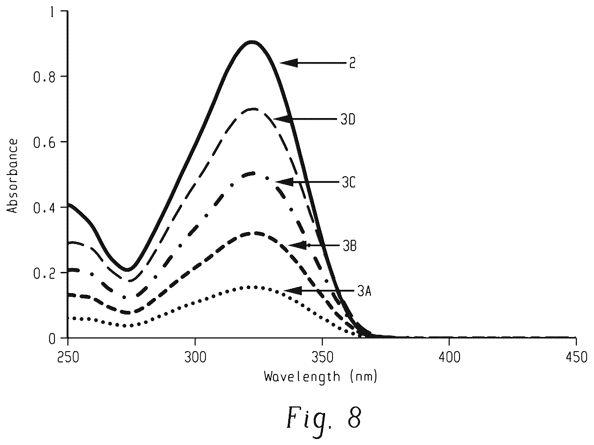 Patent US12338244 Figure 7 – Temozolomide compounds, polymers prepared therefrom, and method of treating a disease