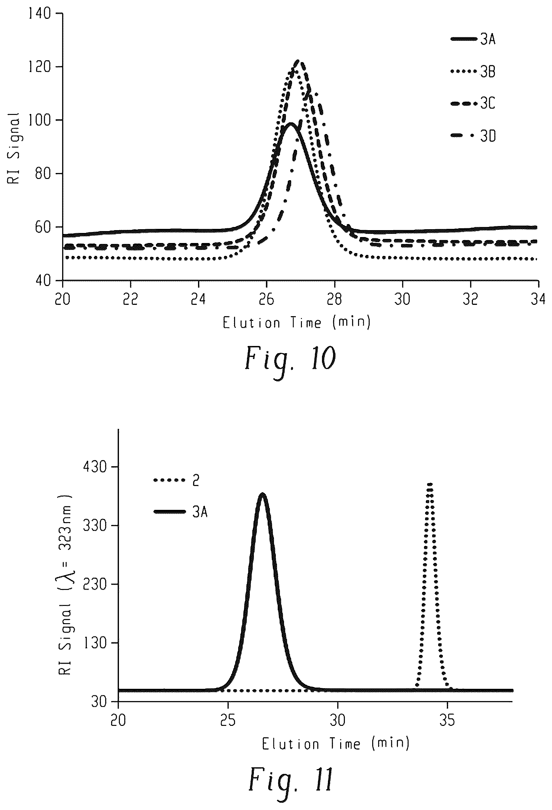 Patent US12338244 Figure 9 – Temozolomide compounds, polymers prepared therefrom, and method of treating a disease