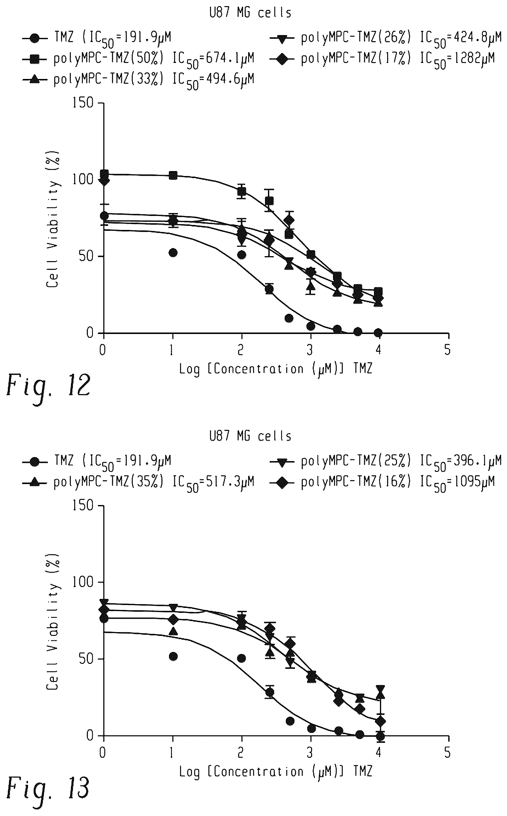 Patent US12338244 Figure 10 – Temozolomide compounds, polymers prepared therefrom, and method of treating a disease