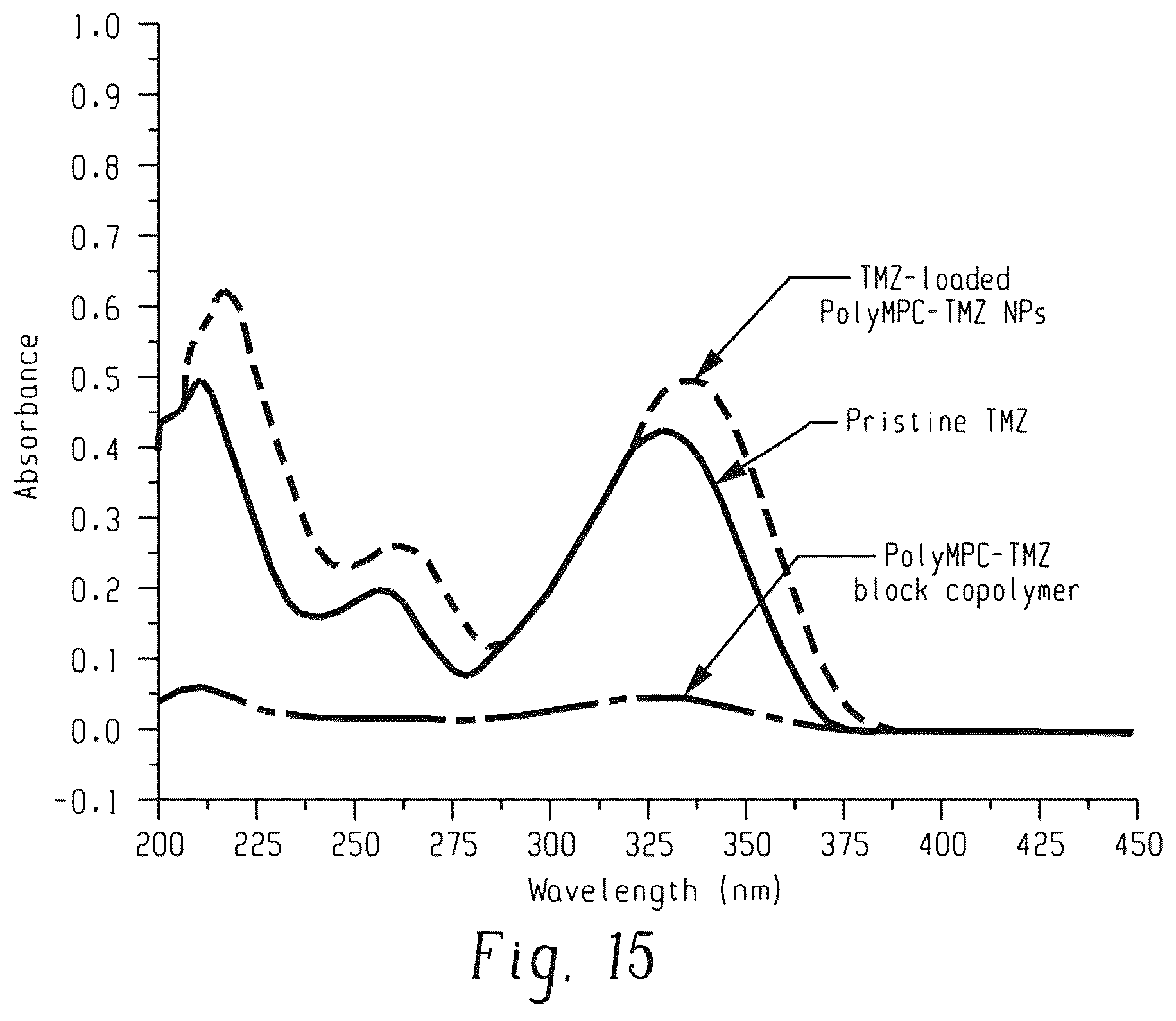 Patent US12338244 Figure 12 – Temozolomide compounds, polymers prepared therefrom, and method of treating a disease