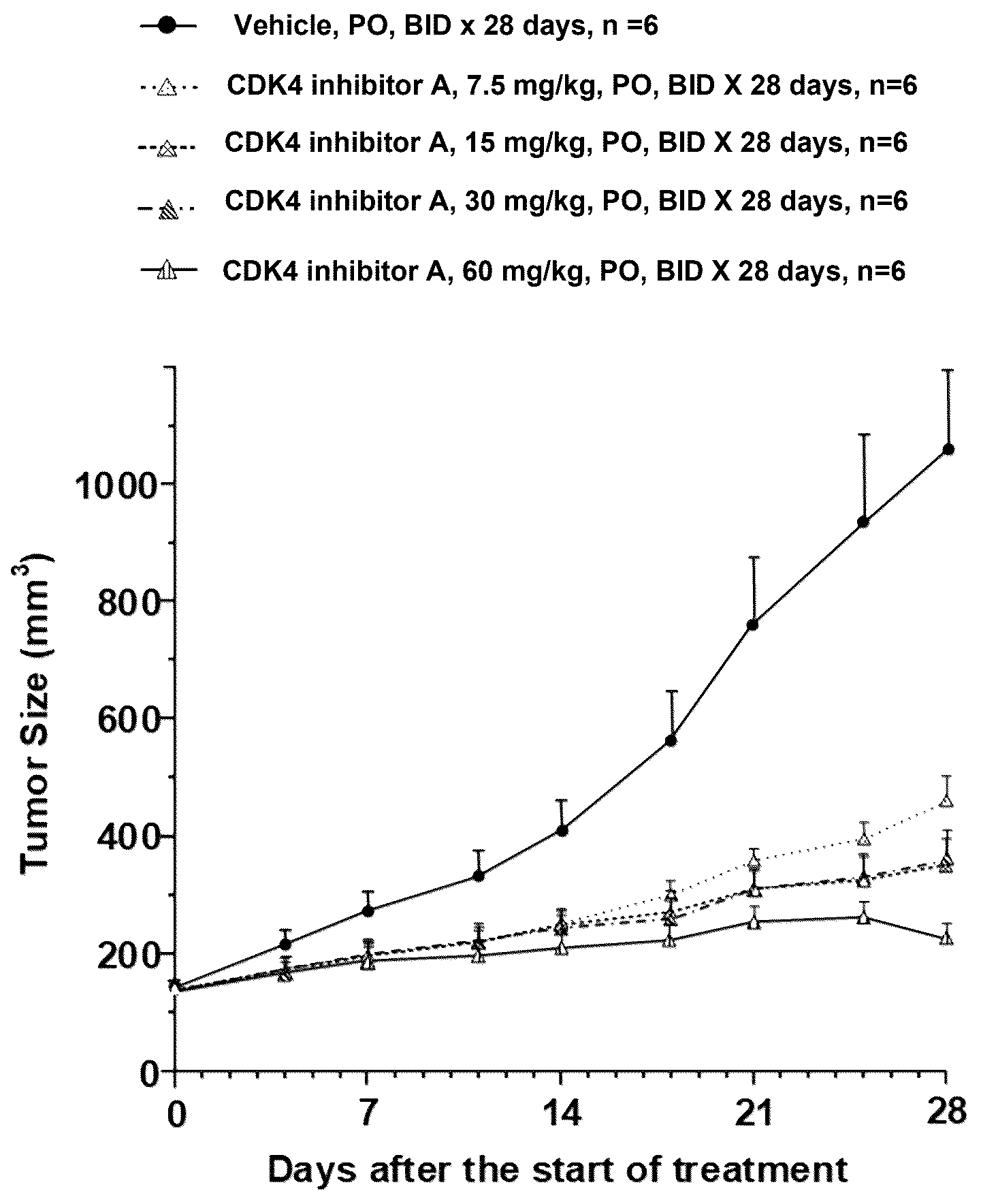 Patent US12338248 Figure 1 – Aminopyrimidine derivatives as cyclin-dependent kinase inhibitors