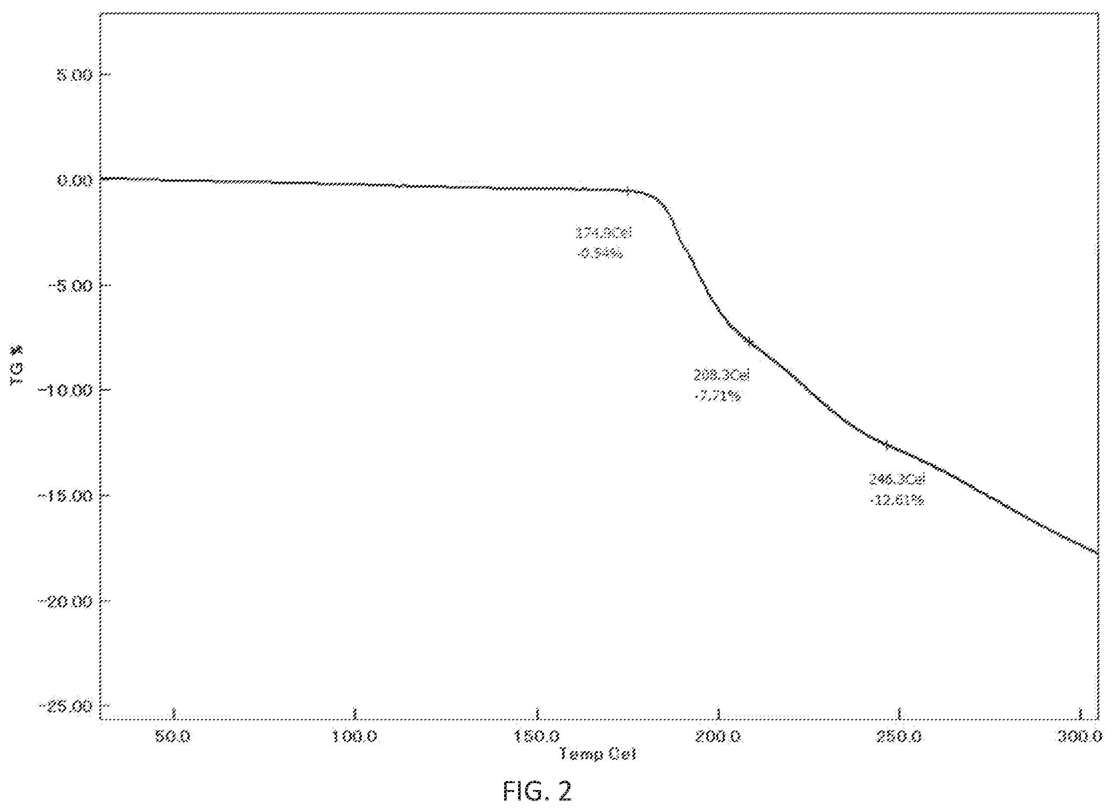 Patent US12338249 Figure 2 – Crystalline forms of N-(4-(1-(2,6-difluorobenzyl)-5-((dimethylamino)methyl)-3-(6-methoxy-3-pyridazinyl)-2,4-dioxo-1,2,3,4-tetrahydrothieno[2,3-d]pyrimidin-6-yl)phenyl)-N′-methoxyurea