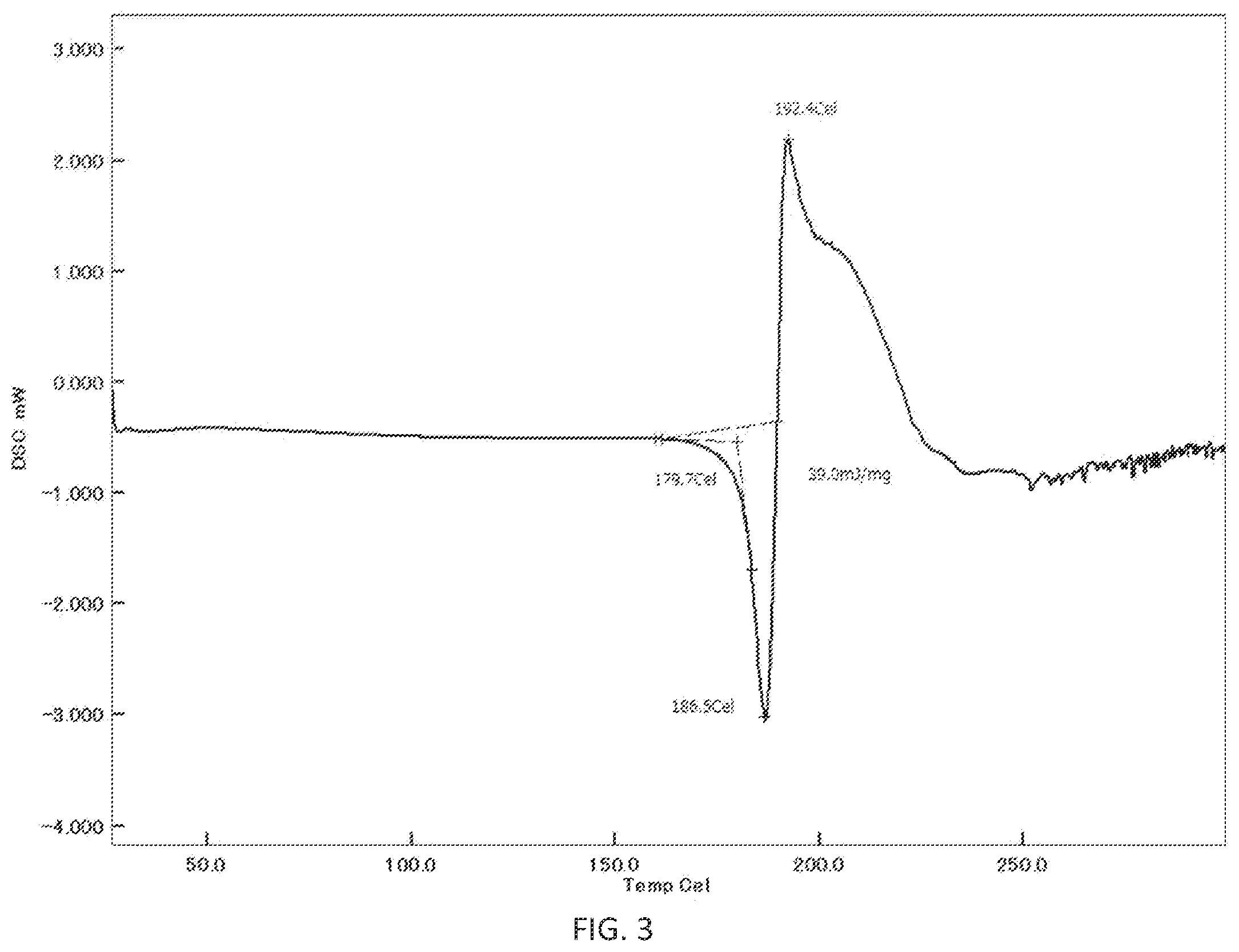 Patent US12338249 Figure 3 – Crystalline forms of N-(4-(1-(2,6-difluorobenzyl)-5-((dimethylamino)methyl)-3-(6-methoxy-3-pyridazinyl)-2,4-dioxo-1,2,3,4-tetrahydrothieno[2,3-d]pyrimidin-6-yl)phenyl)-N′-methoxyurea