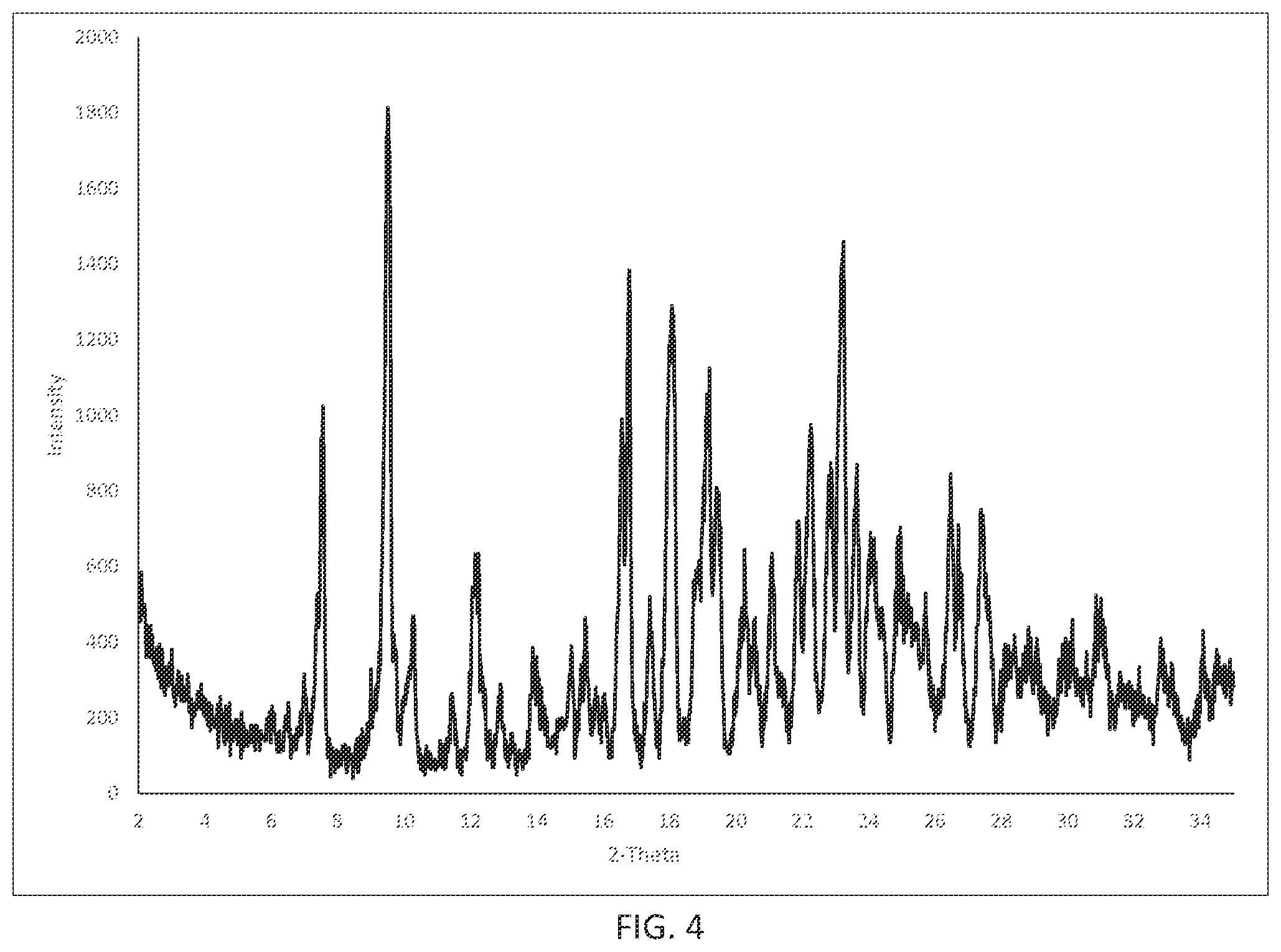 Patent US12338249 Figure 4 – Crystalline forms of N-(4-(1-(2,6-difluorobenzyl)-5-((dimethylamino)methyl)-3-(6-methoxy-3-pyridazinyl)-2,4-dioxo-1,2,3,4-tetrahydrothieno[2,3-d]pyrimidin-6-yl)phenyl)-N′-methoxyurea