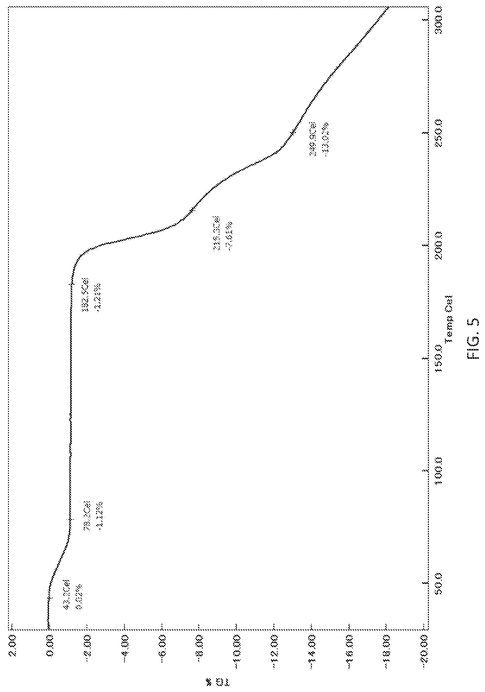 Patent US12338249 Figure 5 – Crystalline forms of N-(4-(1-(2,6-difluorobenzyl)-5-((dimethylamino)methyl)-3-(6-methoxy-3-pyridazinyl)-2,4-dioxo-1,2,3,4-tetrahydrothieno[2,3-d]pyrimidin-6-yl)phenyl)-N′-methoxyurea