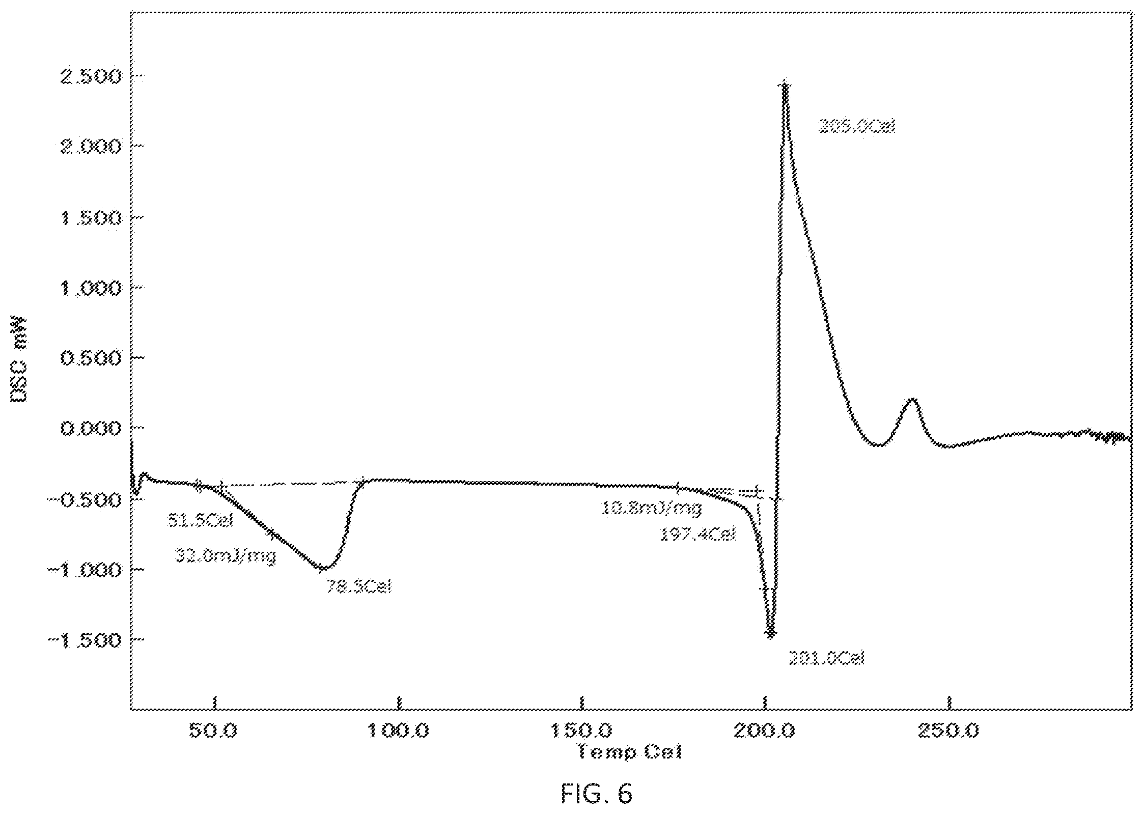 Patent US12338249 Figure 6 – Crystalline forms of N-(4-(1-(2,6-difluorobenzyl)-5-((dimethylamino)methyl)-3-(6-methoxy-3-pyridazinyl)-2,4-dioxo-1,2,3,4-tetrahydrothieno[2,3-d]pyrimidin-6-yl)phenyl)-N′-methoxyurea