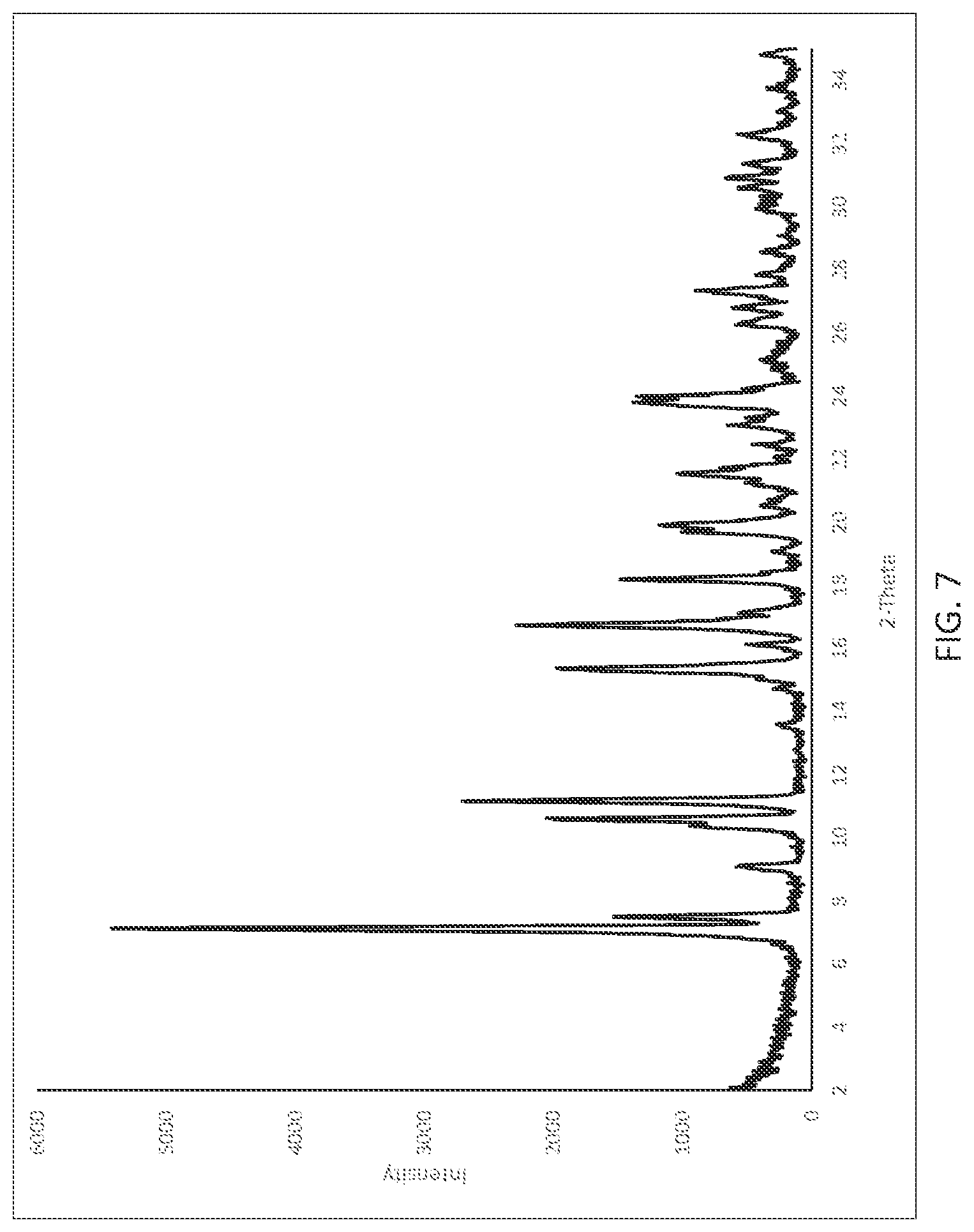 Patent US12338249 Figure 7 – Crystalline forms of N-(4-(1-(2,6-difluorobenzyl)-5-((dimethylamino)methyl)-3-(6-methoxy-3-pyridazinyl)-2,4-dioxo-1,2,3,4-tetrahydrothieno[2,3-d]pyrimidin-6-yl)phenyl)-N′-methoxyurea