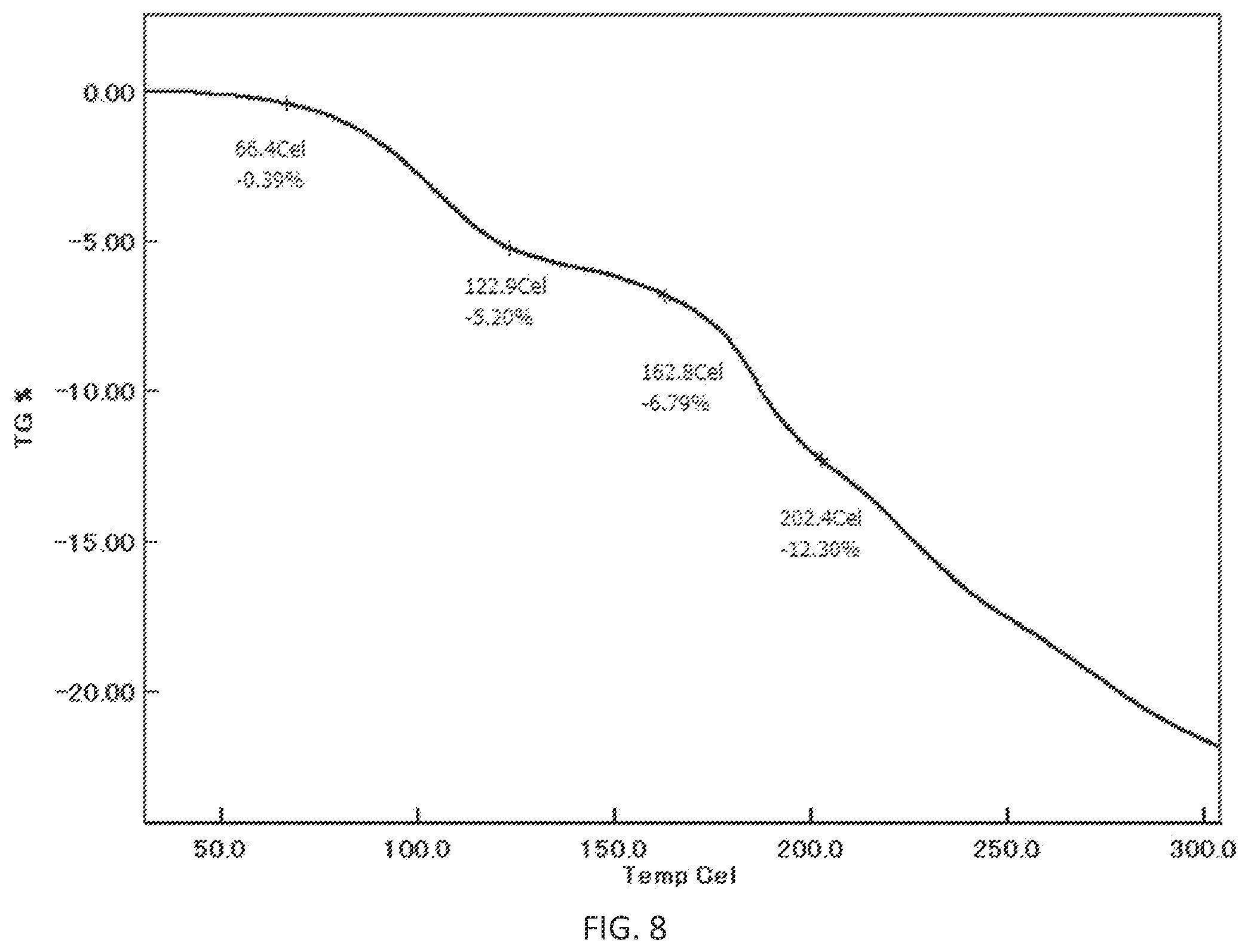 Patent US12338249 Figure 8 – Crystalline forms of N-(4-(1-(2,6-difluorobenzyl)-5-((dimethylamino)methyl)-3-(6-methoxy-3-pyridazinyl)-2,4-dioxo-1,2,3,4-tetrahydrothieno[2,3-d]pyrimidin-6-yl)phenyl)-N′-methoxyurea