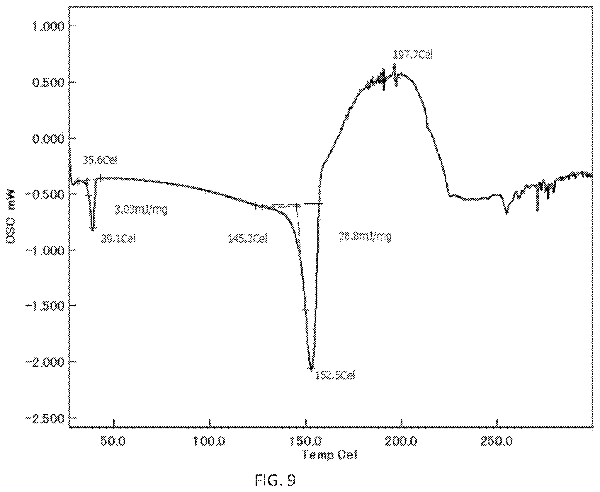 Patent US12338249 Figure 9 – Crystalline forms of N-(4-(1-(2,6-difluorobenzyl)-5-((dimethylamino)methyl)-3-(6-methoxy-3-pyridazinyl)-2,4-dioxo-1,2,3,4-tetrahydrothieno[2,3-d]pyrimidin-6-yl)phenyl)-N′-methoxyurea