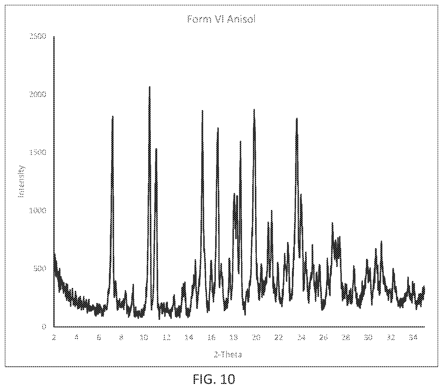 Patent US12338249 Figure 10 – Crystalline forms of N-(4-(1-(2,6-difluorobenzyl)-5-((dimethylamino)methyl)-3-(6-methoxy-3-pyridazinyl)-2,4-dioxo-1,2,3,4-tetrahydrothieno[2,3-d]pyrimidin-6-yl)phenyl)-N′-methoxyurea