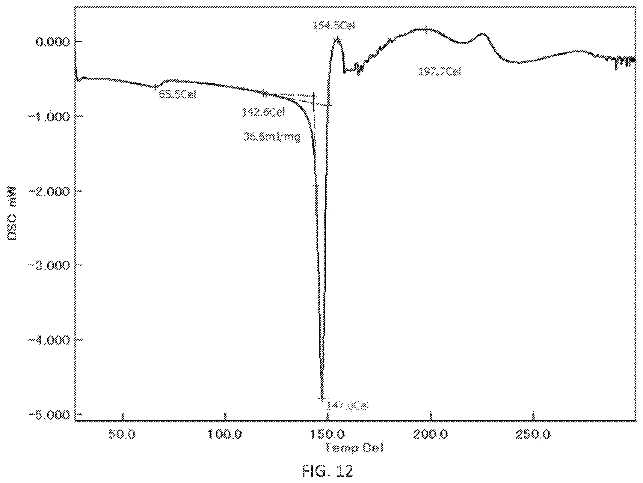 Patent US12338249 Figure 12 – Crystalline forms of N-(4-(1-(2,6-difluorobenzyl)-5-((dimethylamino)methyl)-3-(6-methoxy-3-pyridazinyl)-2,4-dioxo-1,2,3,4-tetrahydrothieno[2,3-d]pyrimidin-6-yl)phenyl)-N′-methoxyurea