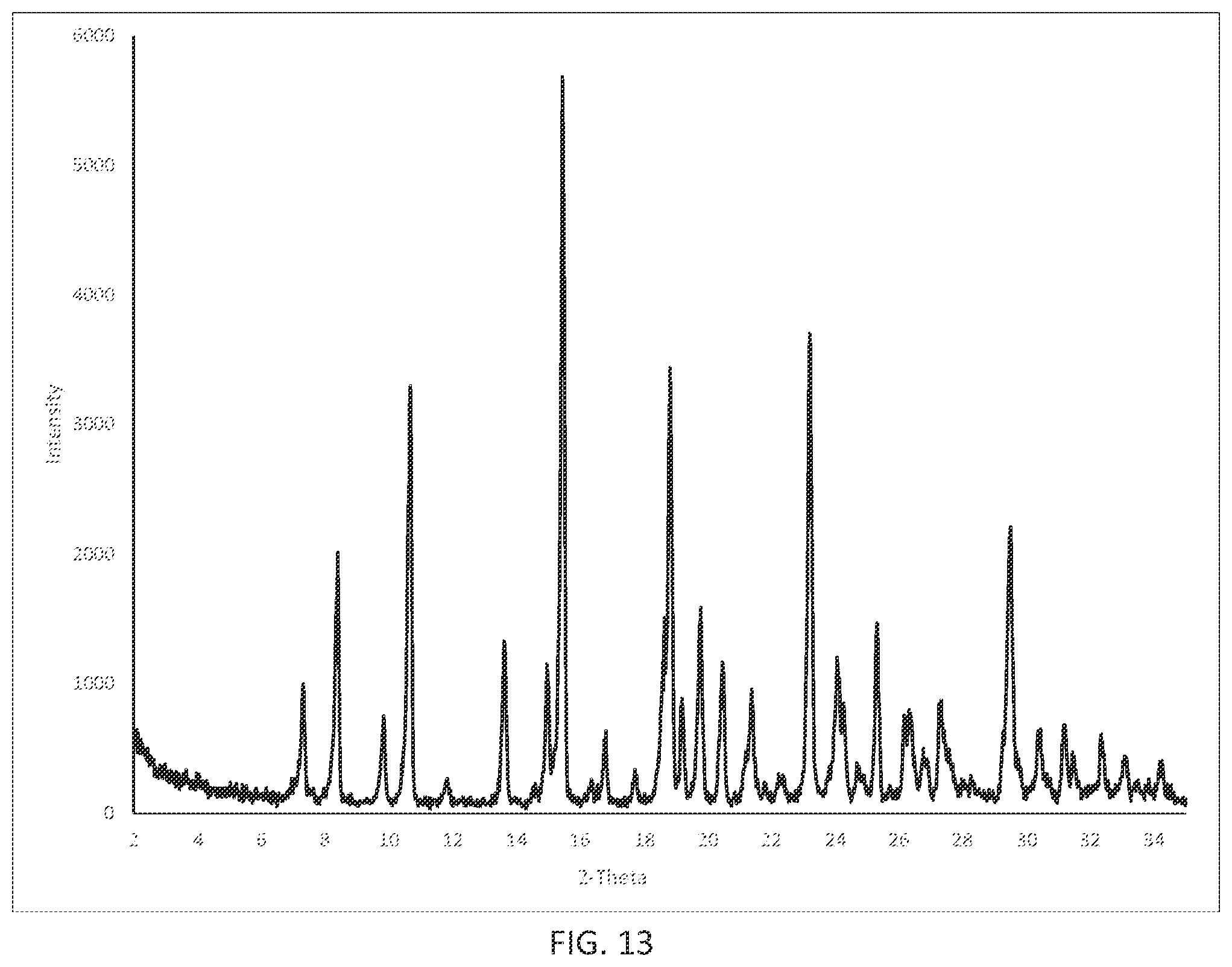 Patent US12338249 Figure 13 – Crystalline forms of N-(4-(1-(2,6-difluorobenzyl)-5-((dimethylamino)methyl)-3-(6-methoxy-3-pyridazinyl)-2,4-dioxo-1,2,3,4-tetrahydrothieno[2,3-d]pyrimidin-6-yl)phenyl)-N′-methoxyurea