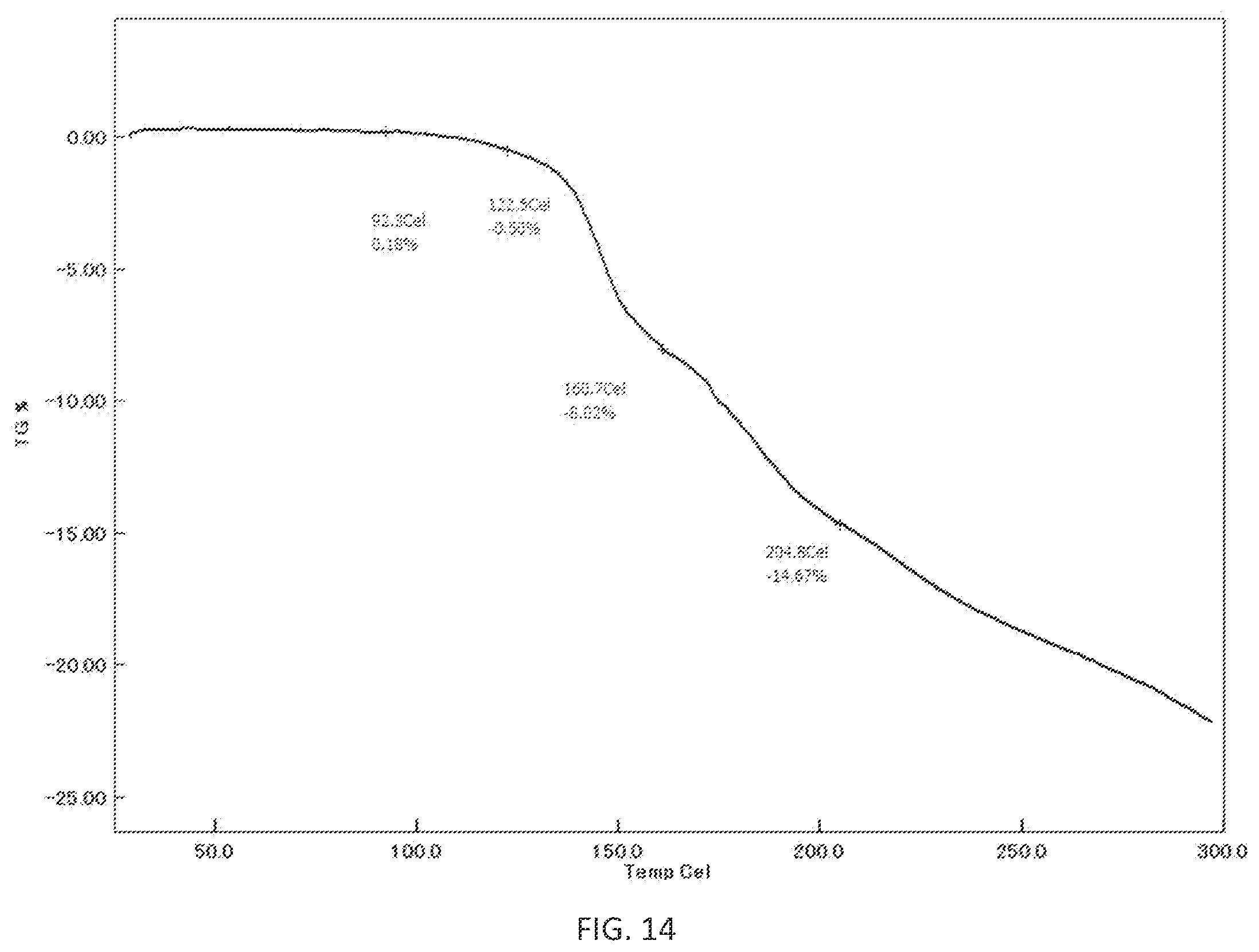 Patent US12338249 Figure 14 – Crystalline forms of N-(4-(1-(2,6-difluorobenzyl)-5-((dimethylamino)methyl)-3-(6-methoxy-3-pyridazinyl)-2,4-dioxo-1,2,3,4-tetrahydrothieno[2,3-d]pyrimidin-6-yl)phenyl)-N′-methoxyurea