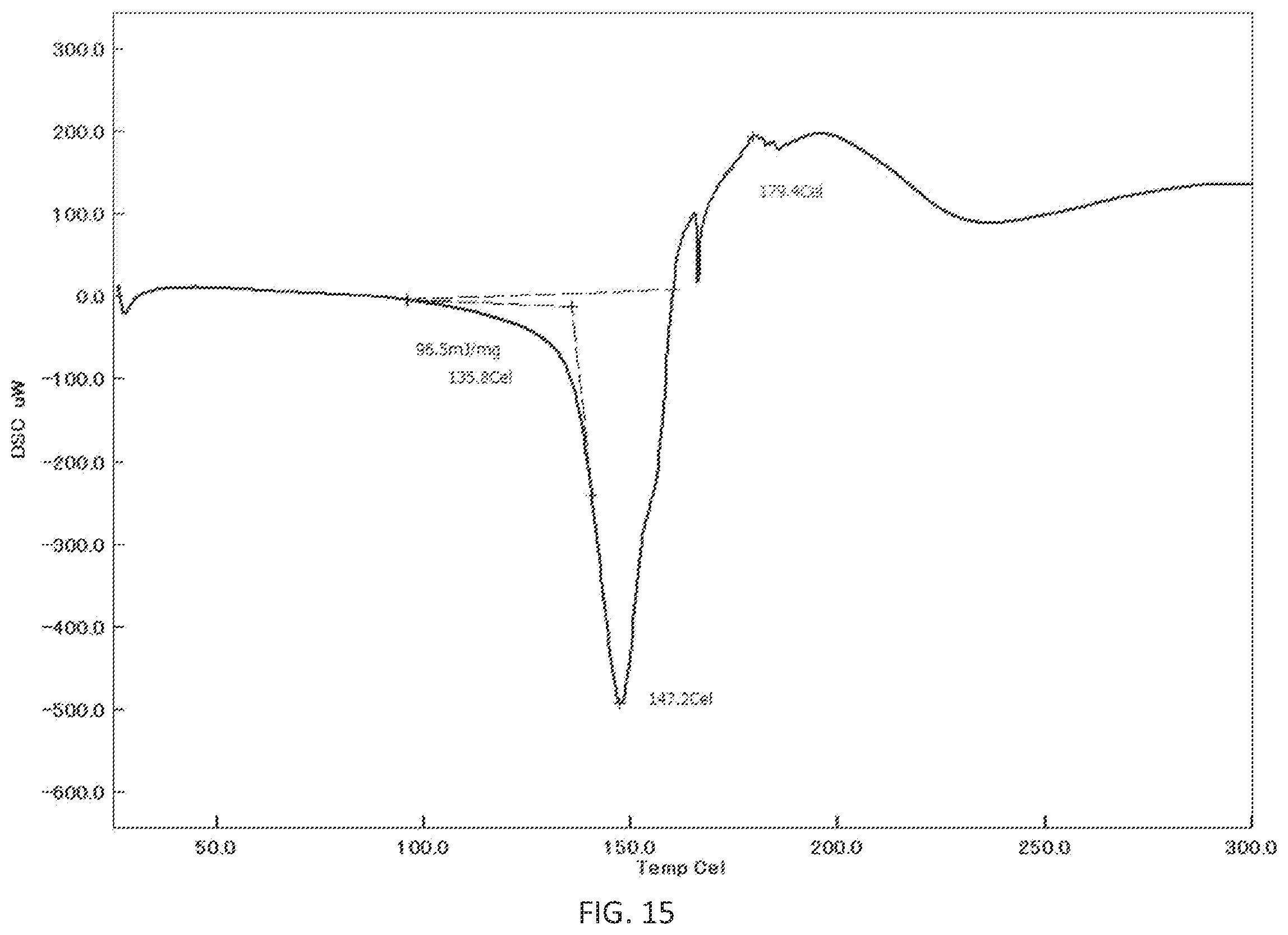 Patent US12338249 Figure 15 – Crystalline forms of N-(4-(1-(2,6-difluorobenzyl)-5-((dimethylamino)methyl)-3-(6-methoxy-3-pyridazinyl)-2,4-dioxo-1,2,3,4-tetrahydrothieno[2,3-d]pyrimidin-6-yl)phenyl)-N′-methoxyurea