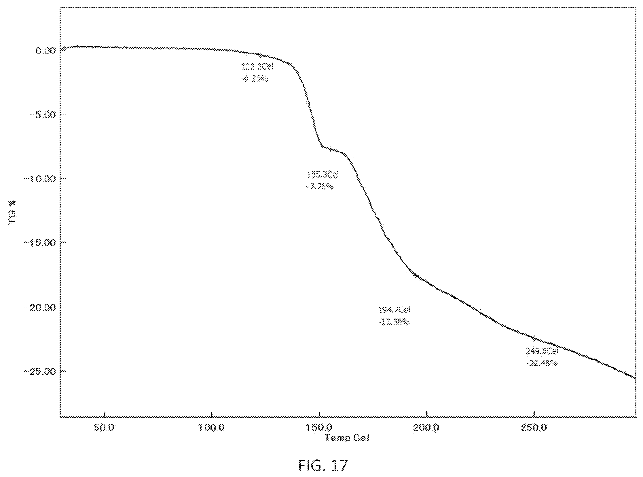 Patent US12338249 Figure 17 – Crystalline forms of N-(4-(1-(2,6-difluorobenzyl)-5-((dimethylamino)methyl)-3-(6-methoxy-3-pyridazinyl)-2,4-dioxo-1,2,3,4-tetrahydrothieno[2,3-d]pyrimidin-6-yl)phenyl)-N′-methoxyurea