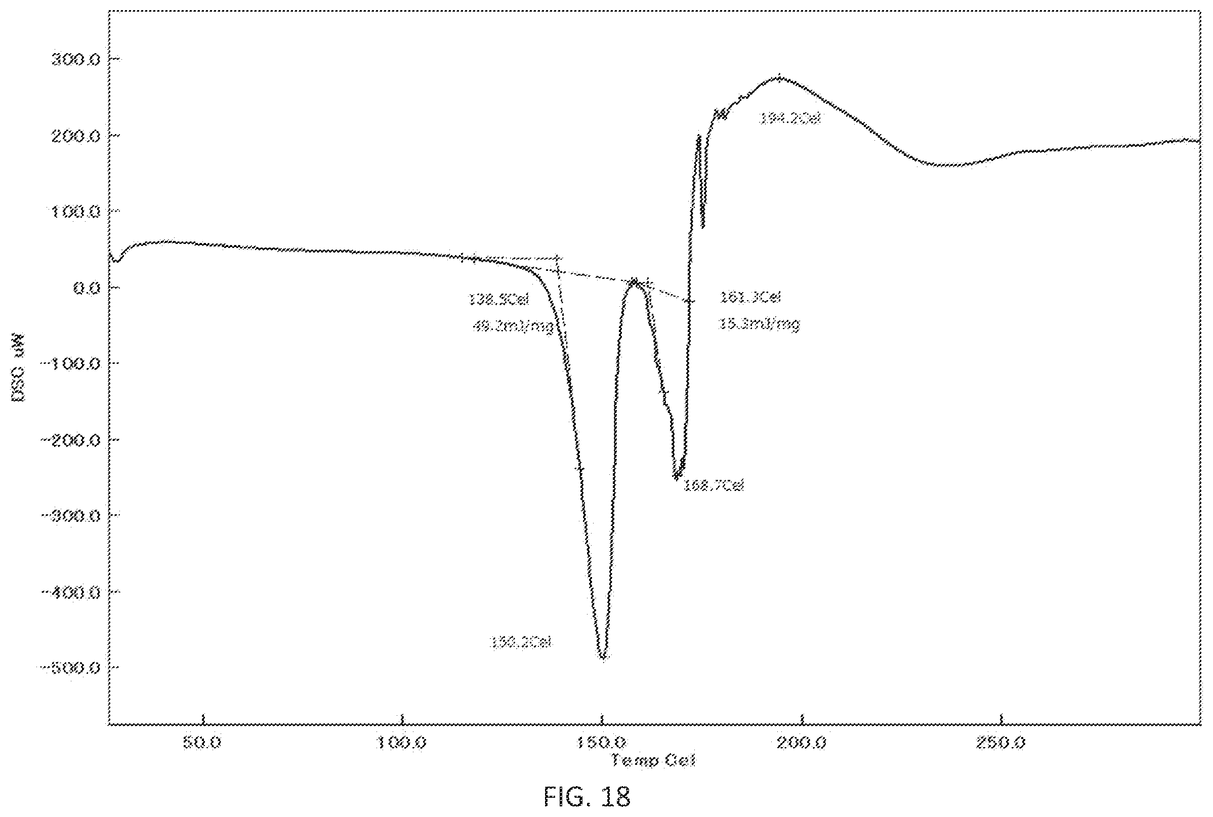 Patent US12338249 Figure 18 – Crystalline forms of N-(4-(1-(2,6-difluorobenzyl)-5-((dimethylamino)methyl)-3-(6-methoxy-3-pyridazinyl)-2,4-dioxo-1,2,3,4-tetrahydrothieno[2,3-d]pyrimidin-6-yl)phenyl)-N′-methoxyurea