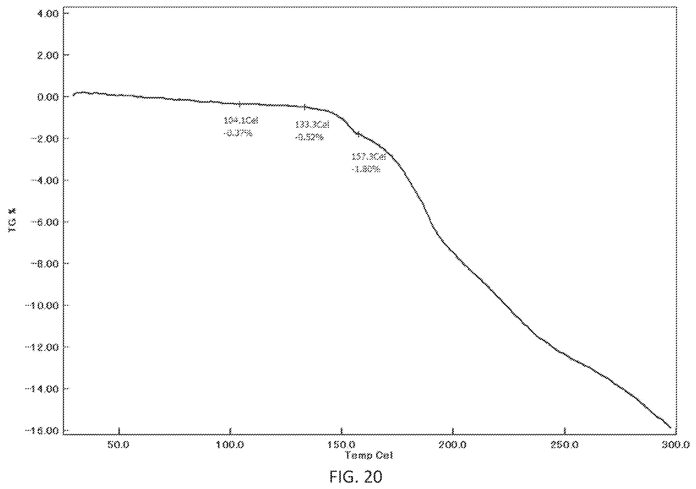 Patent US12338249 Figure 20 – Crystalline forms of N-(4-(1-(2,6-difluorobenzyl)-5-((dimethylamino)methyl)-3-(6-methoxy-3-pyridazinyl)-2,4-dioxo-1,2,3,4-tetrahydrothieno[2,3-d]pyrimidin-6-yl)phenyl)-N′-methoxyurea