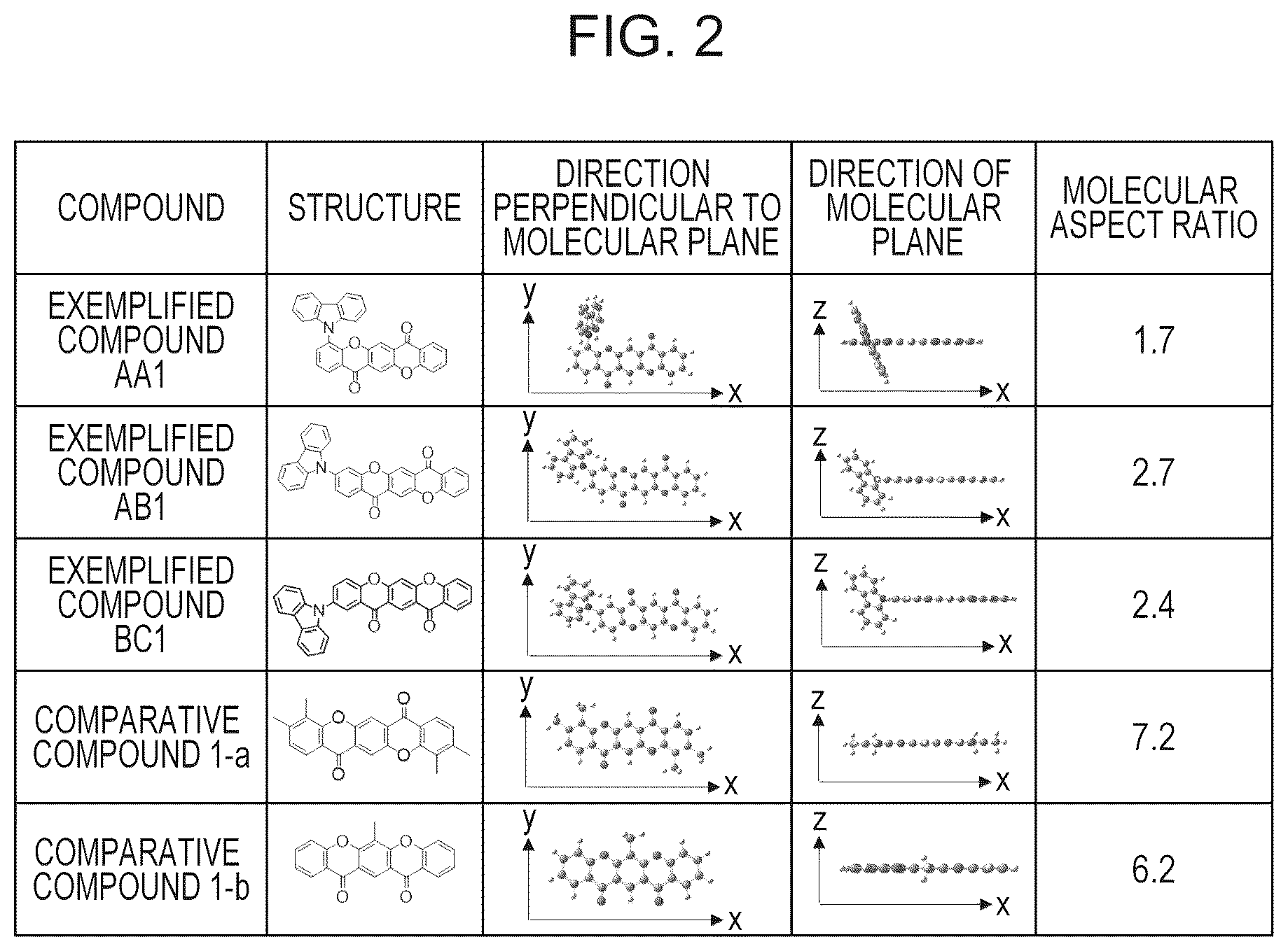 Patent US12338252 Figure 2 – Organic compound and organic light-emitting device