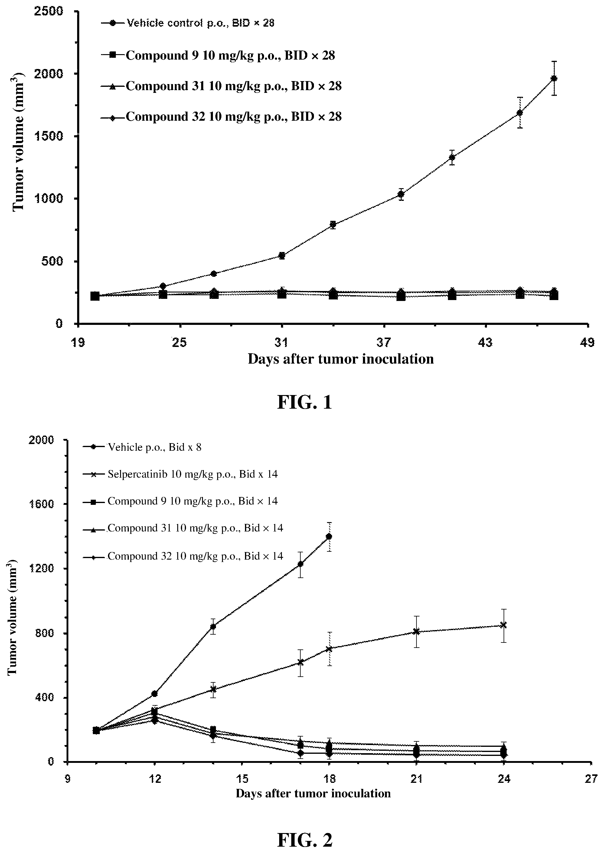 Patent US12338253 Figure 1 – Nitrogen-containing polycyclic fused ring compound, pharmaceutical composition thereof, preparation method therefor and use thereof