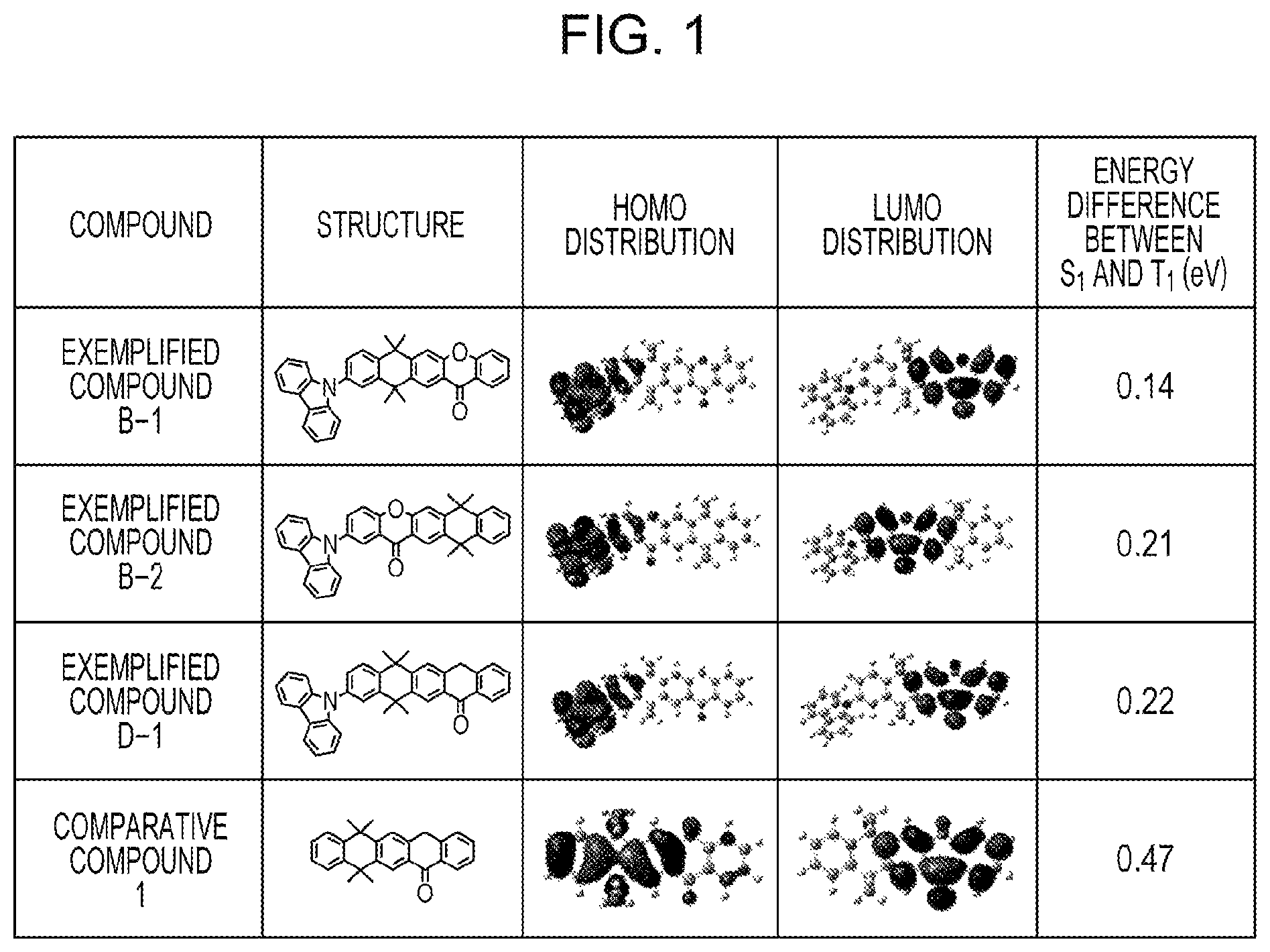 Patent US12338254 Figure 1 – Organic compound and organic light-emitting device