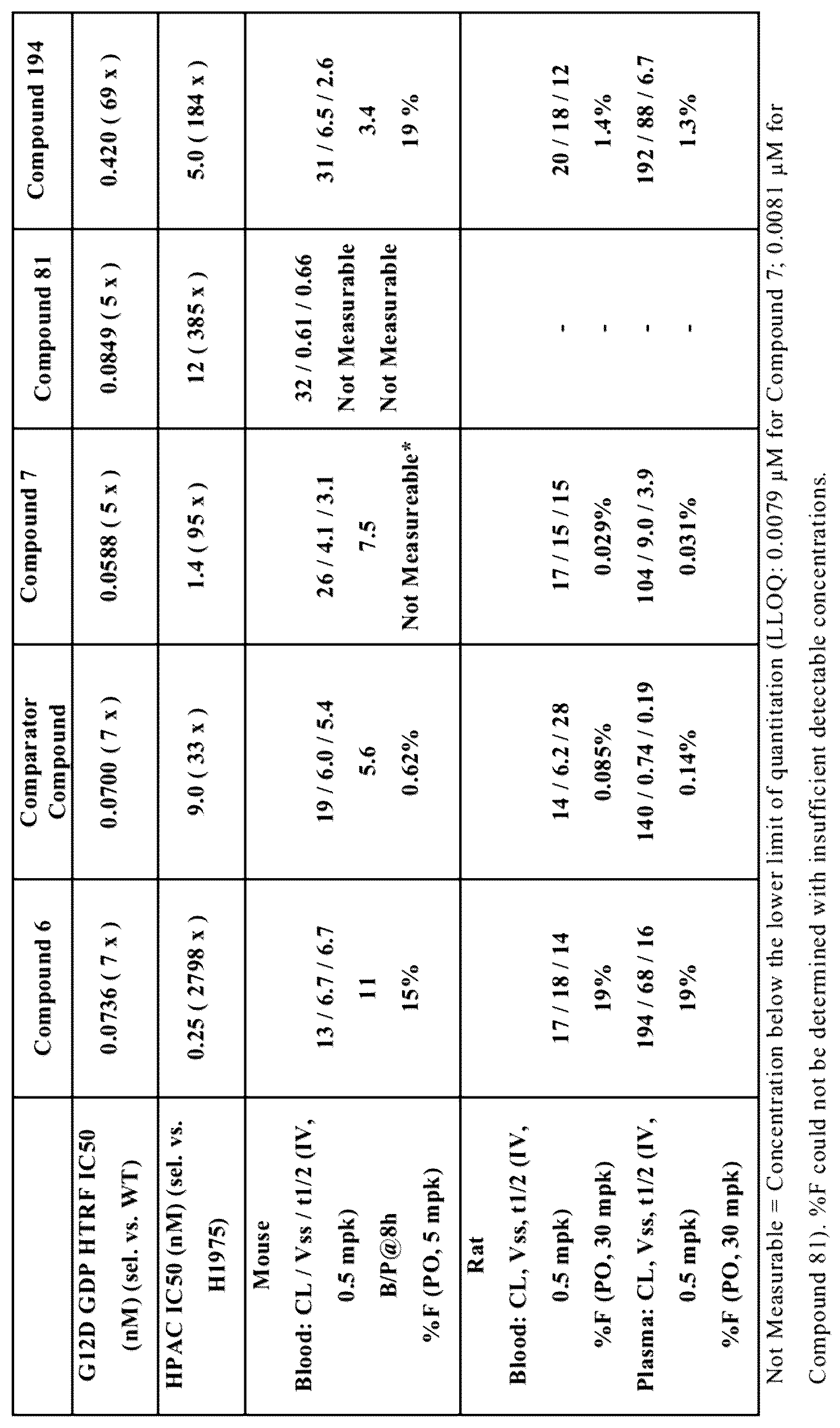 Patent US12338256 Figure 1 – Aza-tetracyclic oxazepine compounds and uses thereof