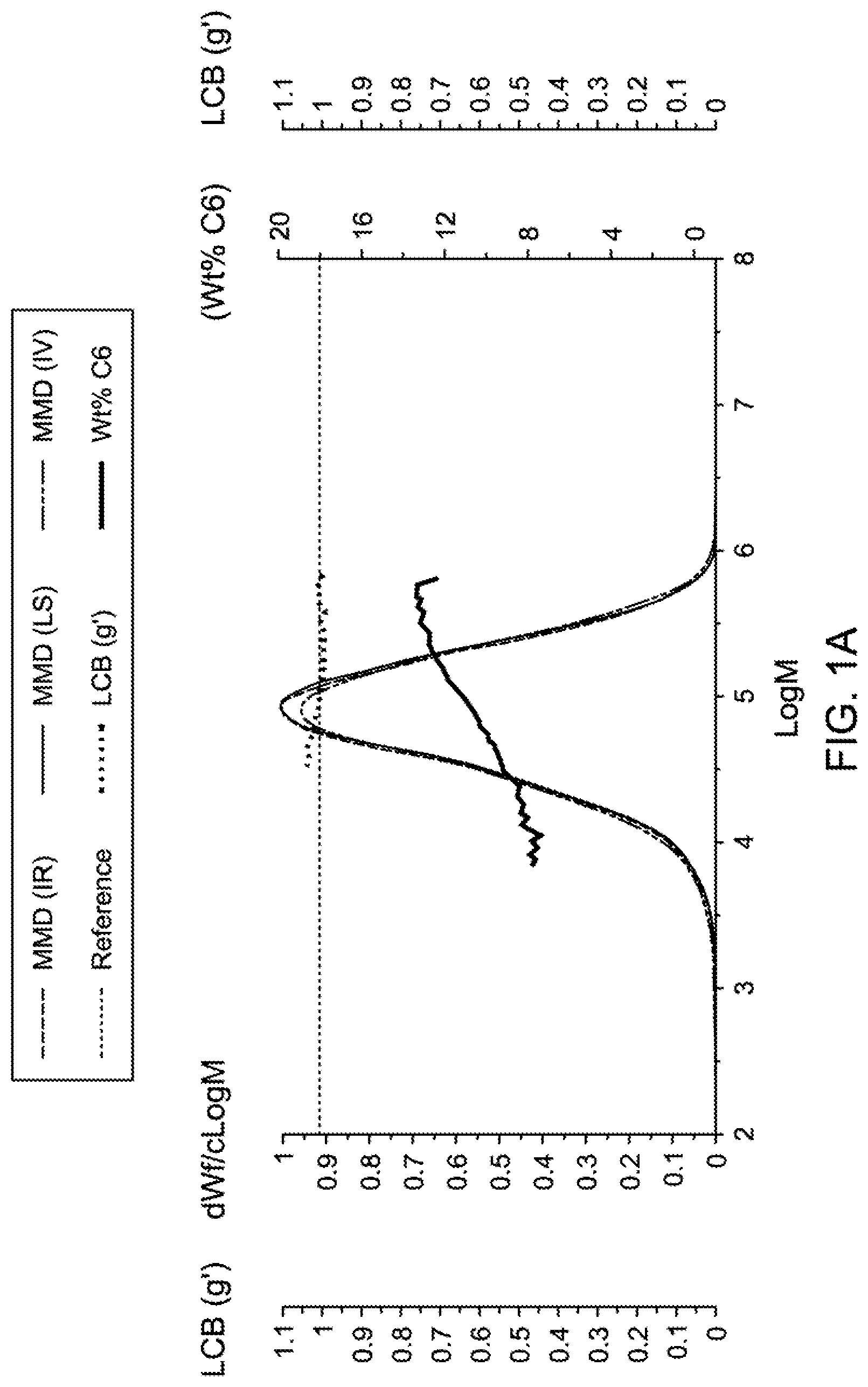 Patent US12338257 Figure 1 – Metallocenes and methods thereof