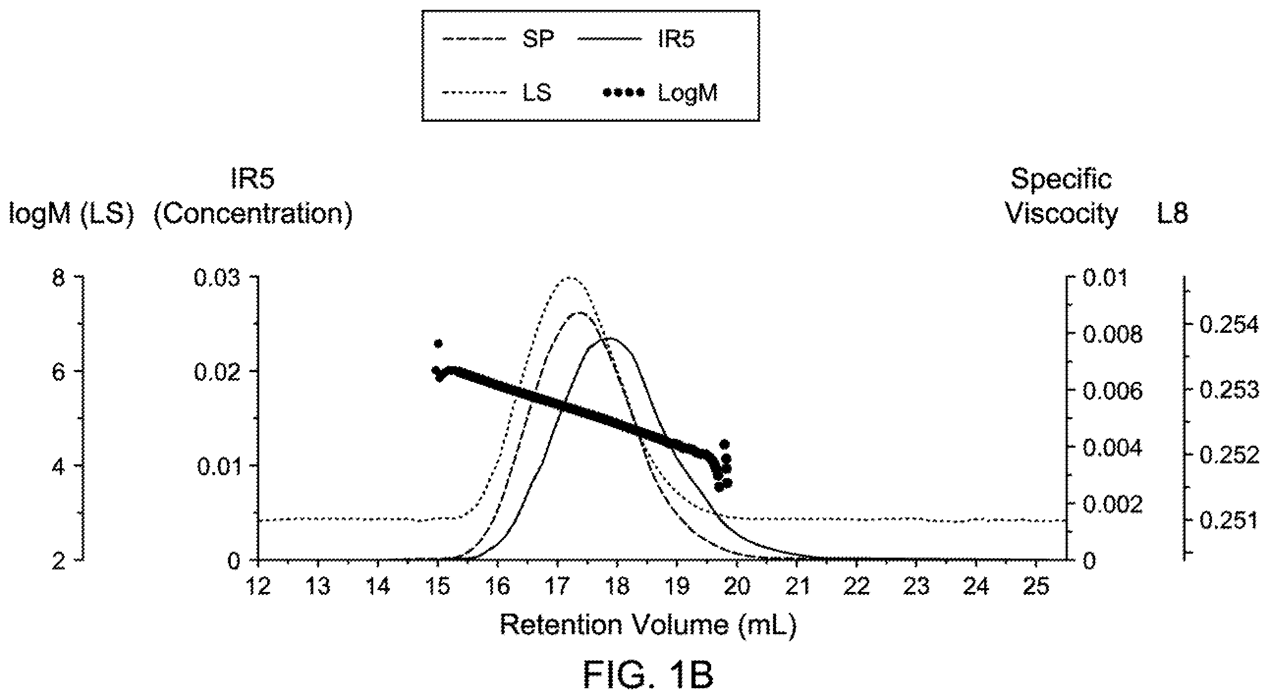 Patent US12338257 Figure 2 – Metallocenes and methods thereof