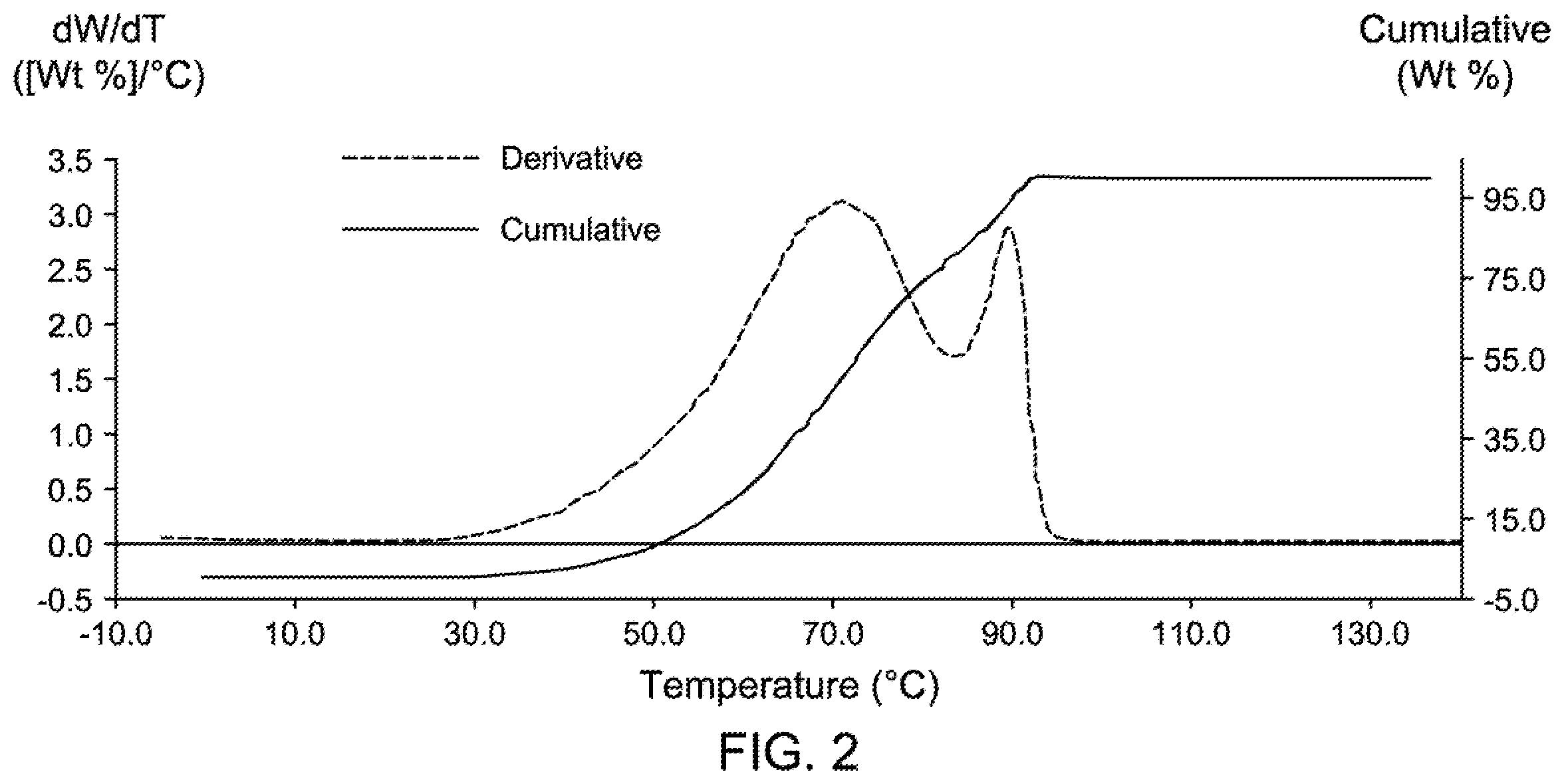 Patent US12338257 Figure 3 – Metallocenes and methods thereof