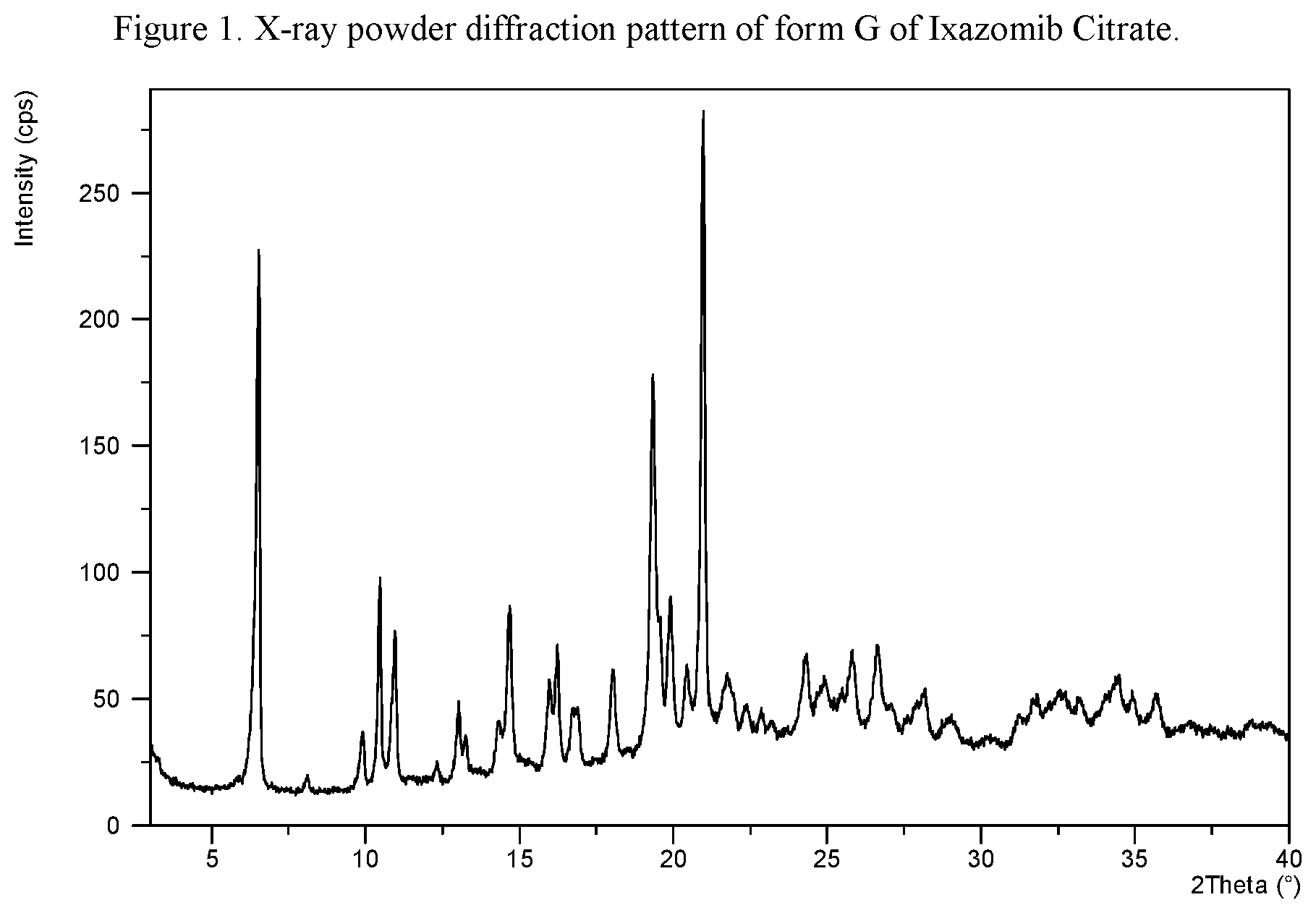 Patent US12338258 Figure 1 – Solid state forms of Ixazomib Citrate