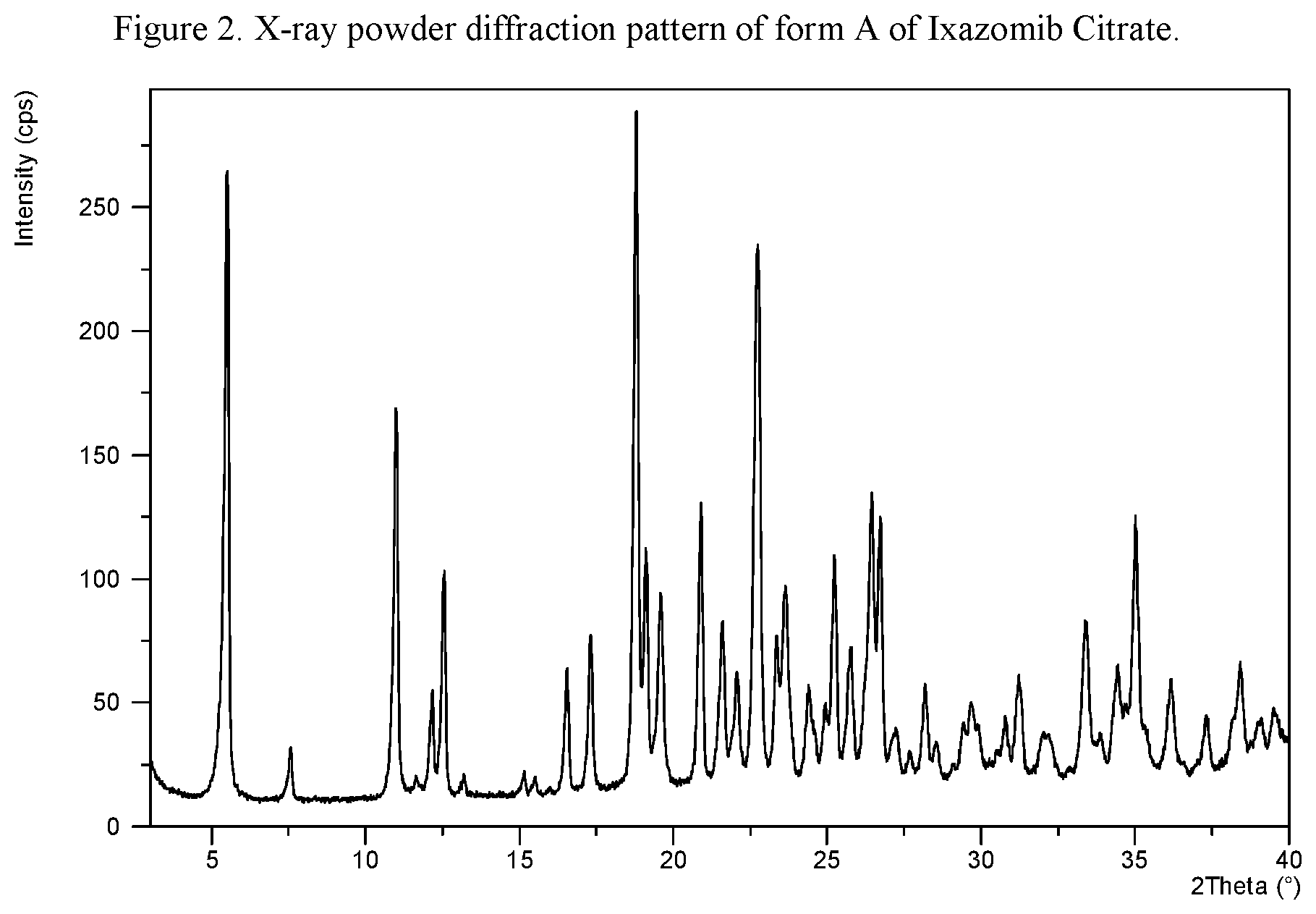 Patent US12338258 Figure 2 – Solid state forms of Ixazomib Citrate