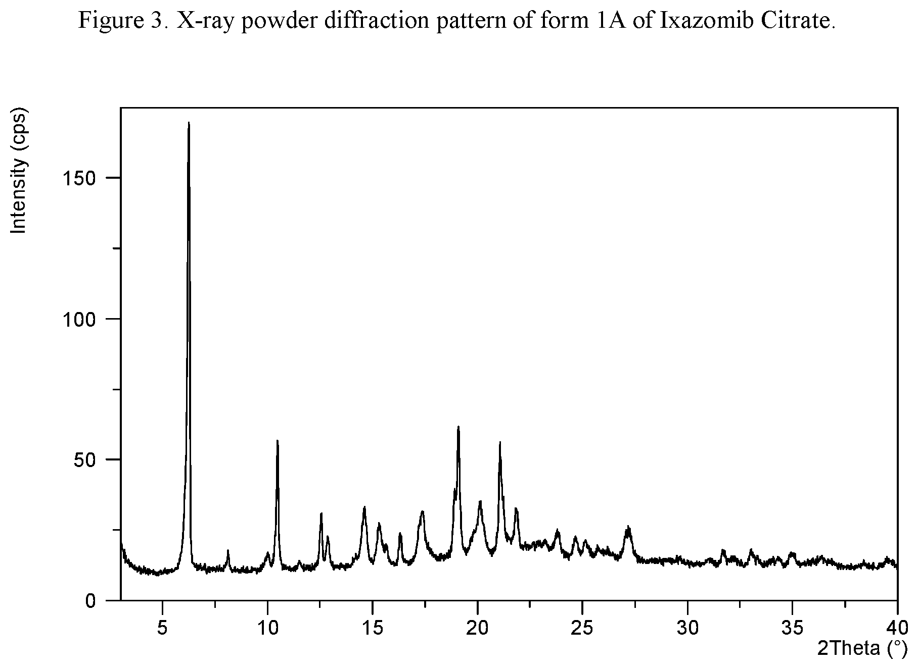 Patent US12338258 Figure 3 – Solid state forms of Ixazomib Citrate