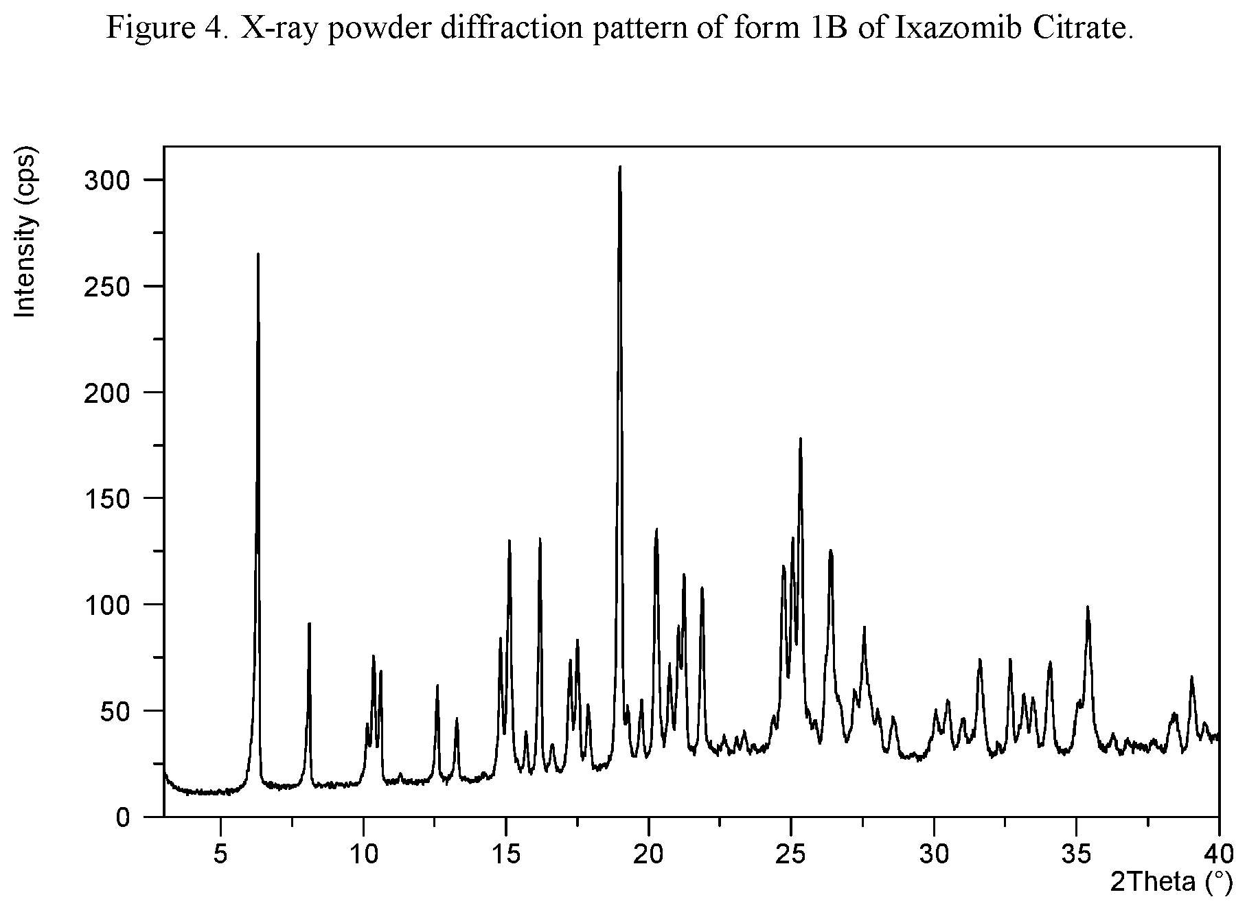 Patent US12338258 Figure 4 – Solid state forms of Ixazomib Citrate