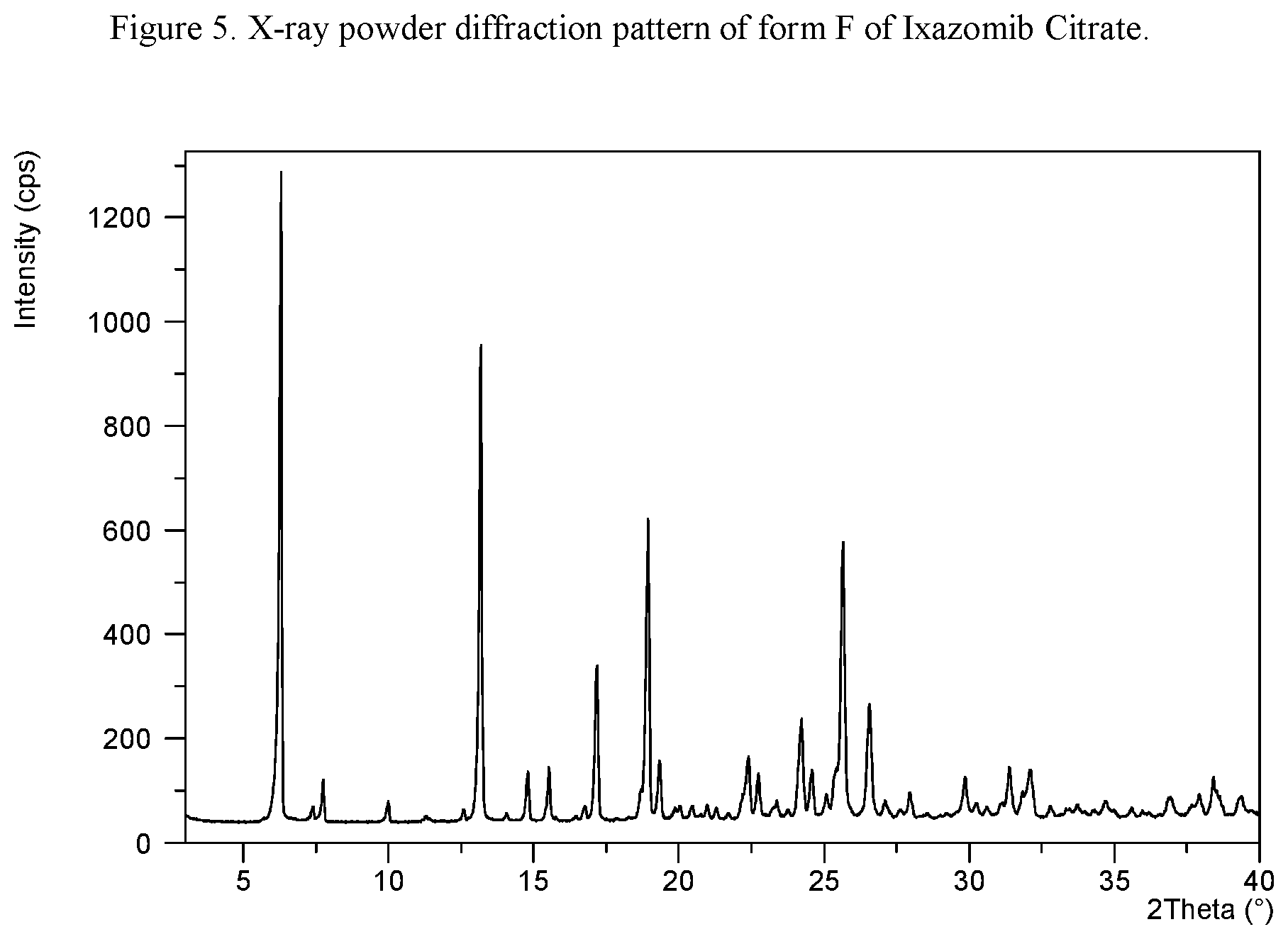 Patent US12338258 Figure 5 – Solid state forms of Ixazomib Citrate