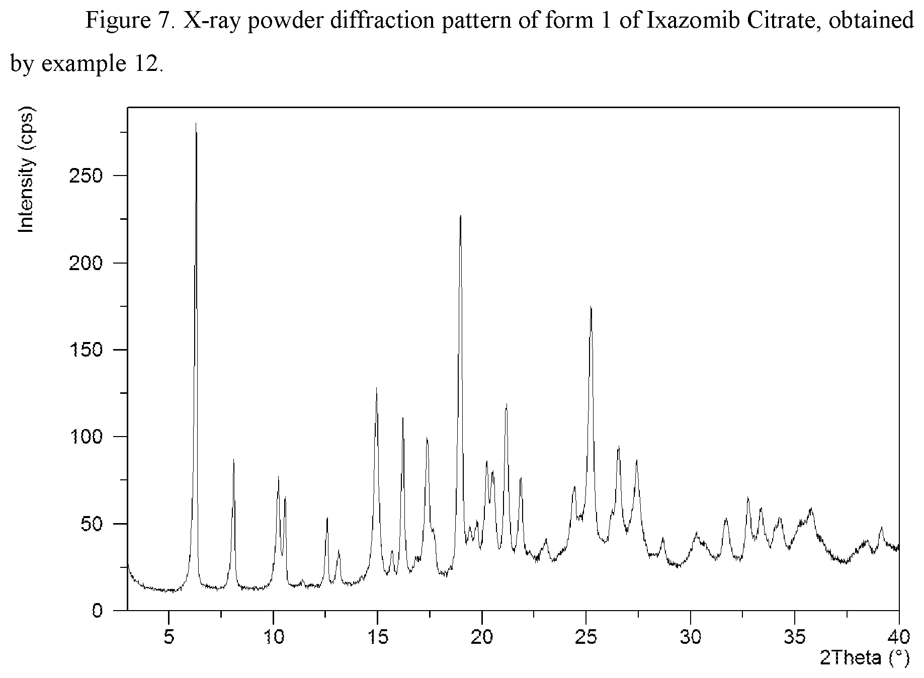 Patent US12338258 Figure 7 – Solid state forms of Ixazomib Citrate