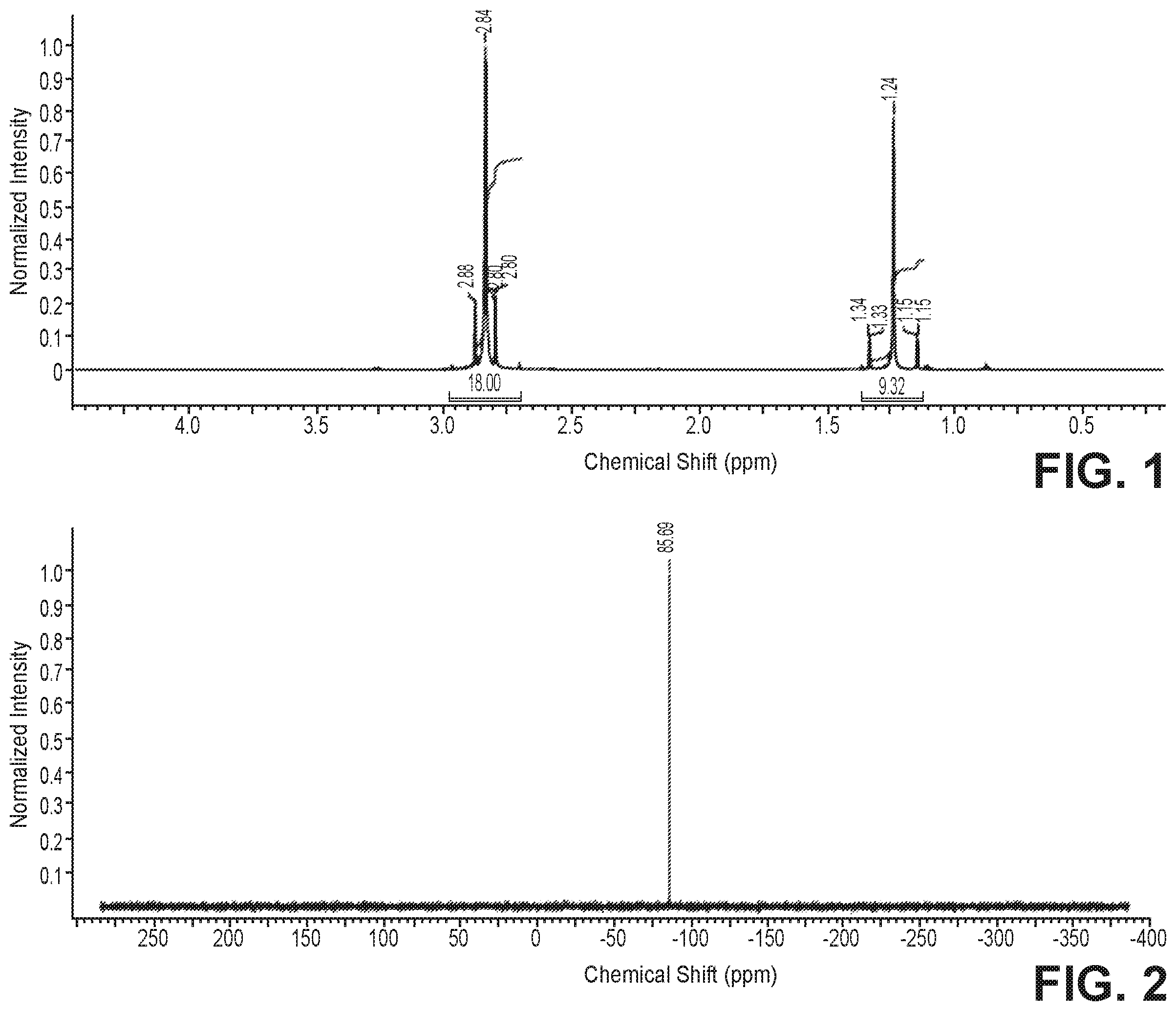 Patent US12338260 Figure 1 – Monoalkyl tin compounds with low polyalkyl contamination, their compositions and methods