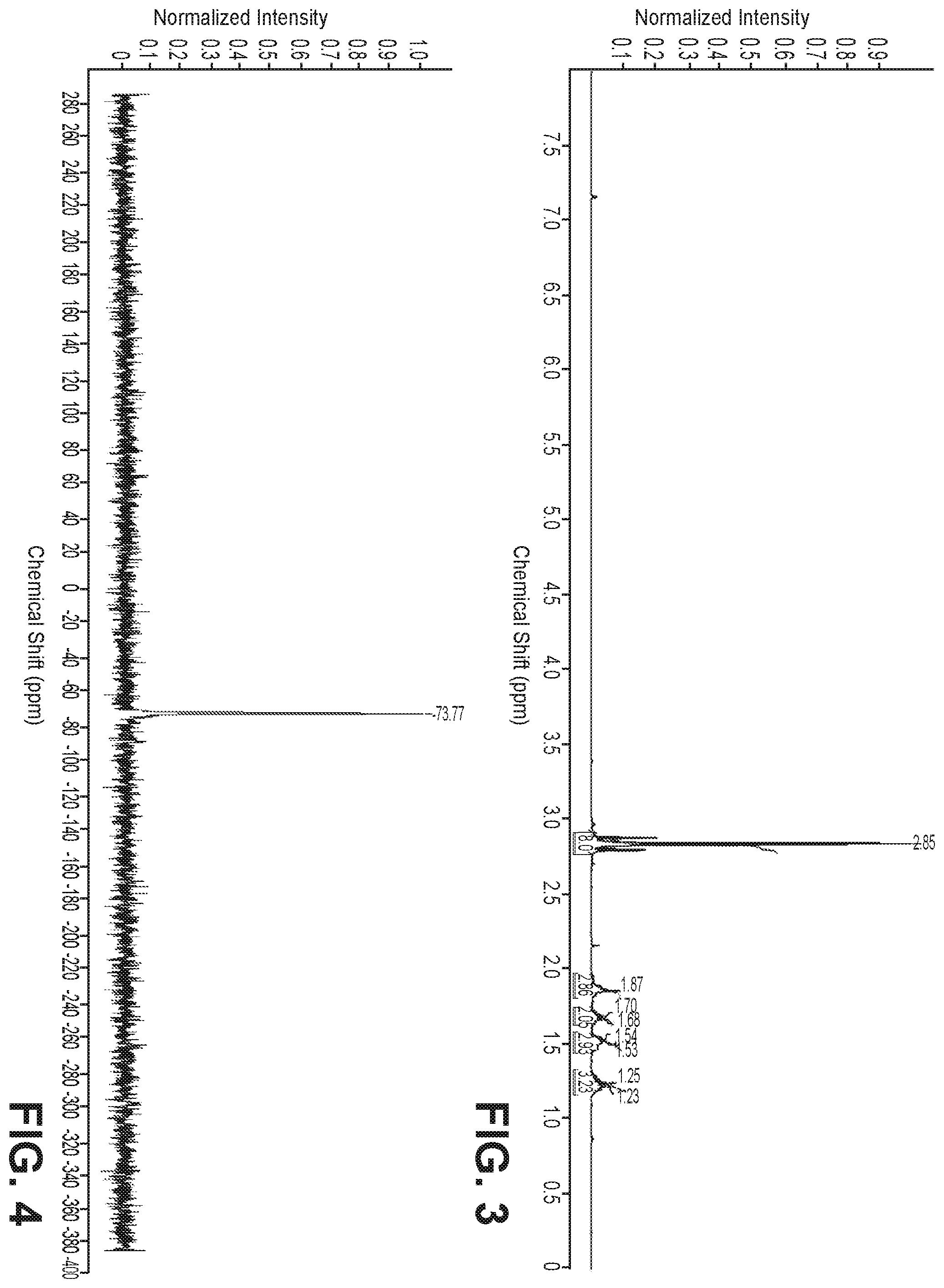 Patent US12338260 Figure 2 – Monoalkyl tin compounds with low polyalkyl contamination, their compositions and methods