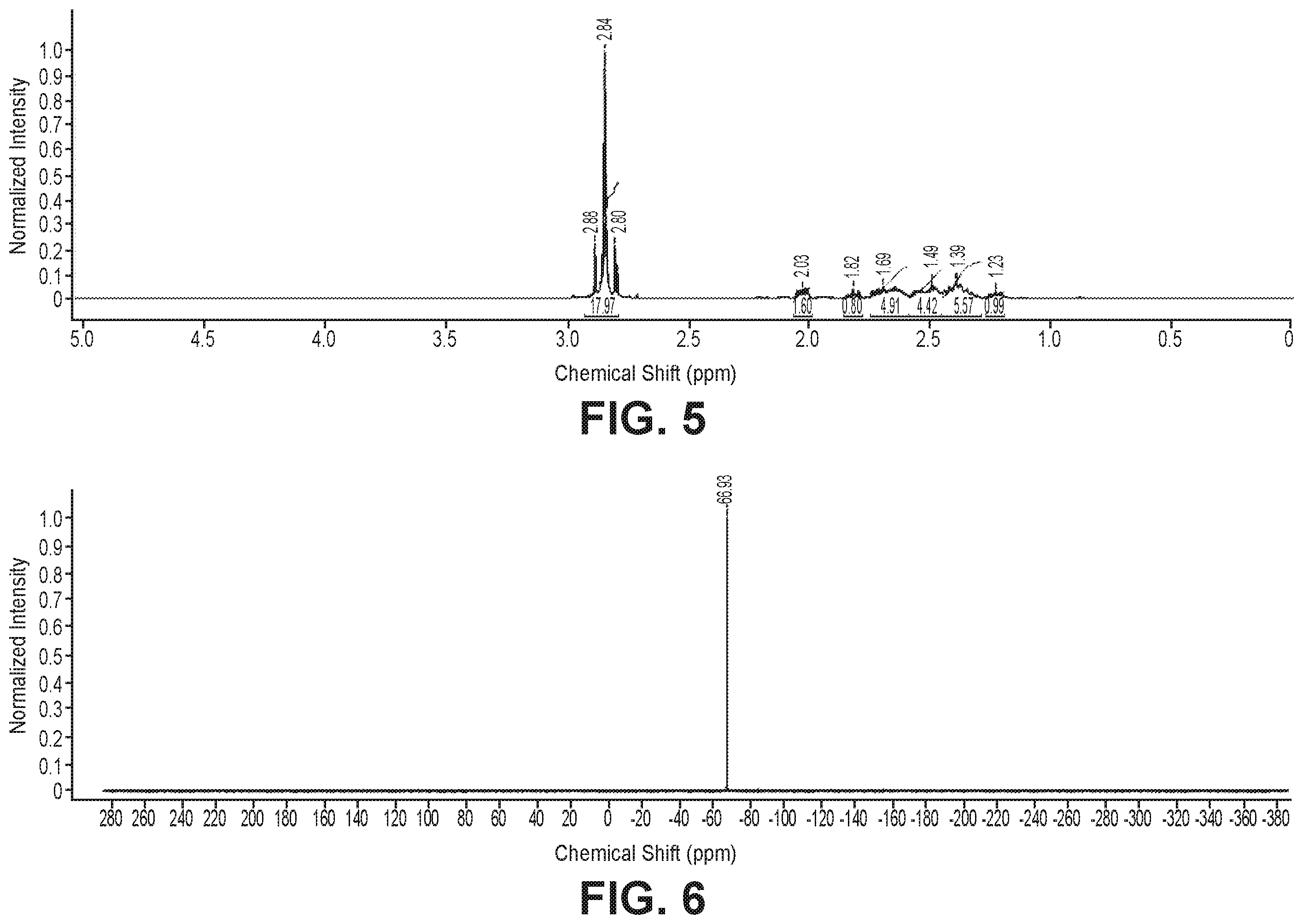 Patent US12338260 Figure 3 – Monoalkyl tin compounds with low polyalkyl contamination, their compositions and methods