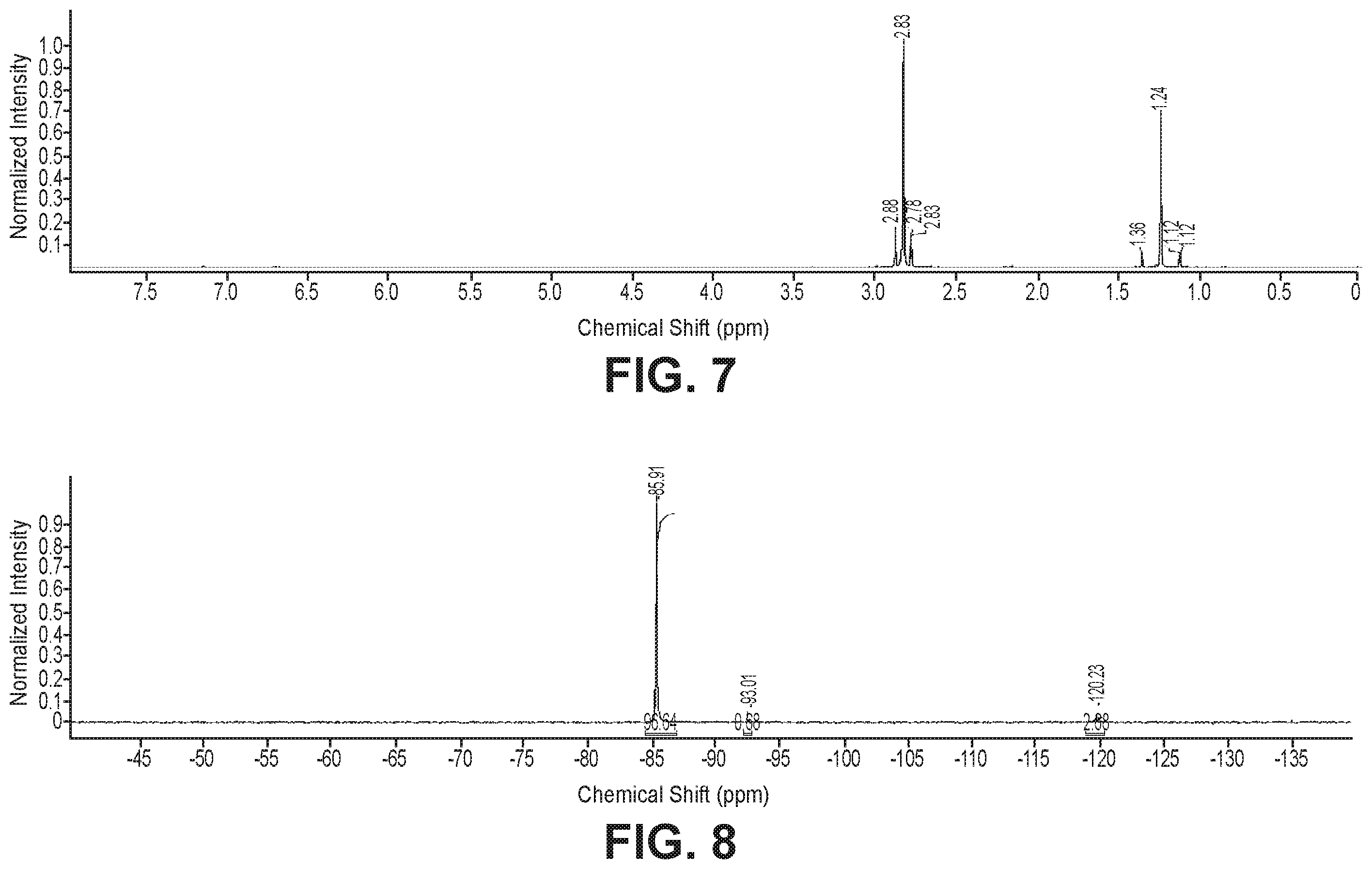 Patent US12338260 Figure 4 – Monoalkyl tin compounds with low polyalkyl contamination, their compositions and methods