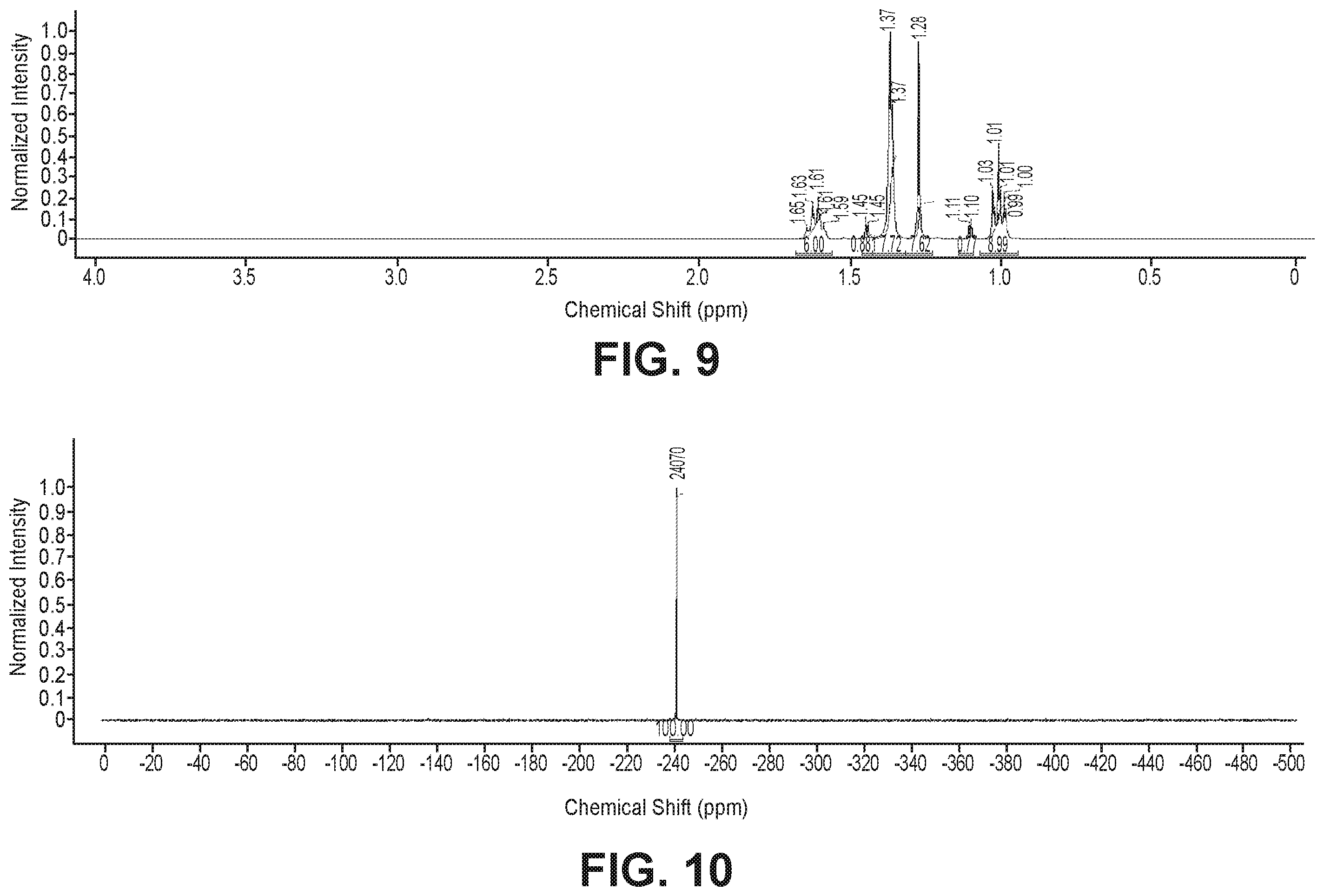 Patent US12338260 Figure 5 – Monoalkyl tin compounds with low polyalkyl contamination, their compositions and methods