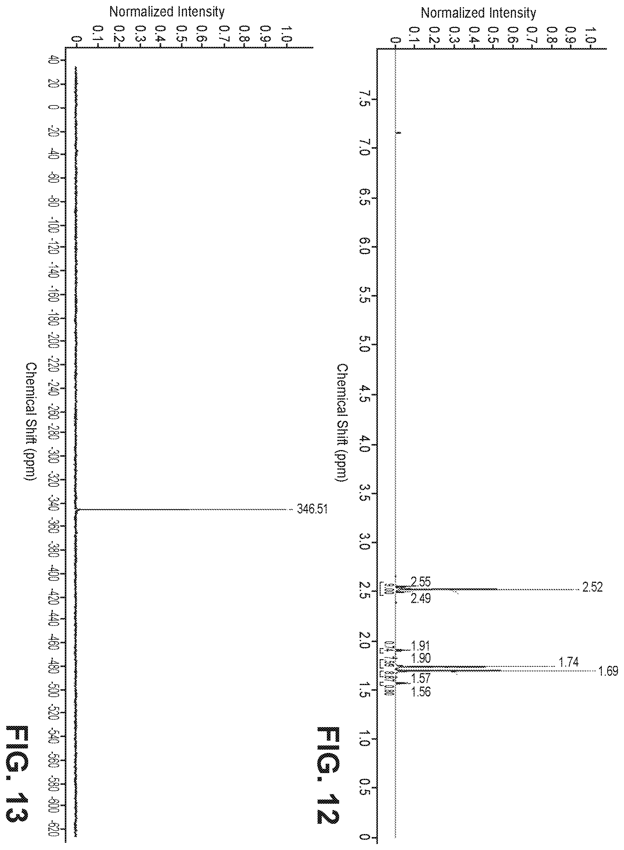 Patent US12338260 Figure 7 – Monoalkyl tin compounds with low polyalkyl contamination, their compositions and methods