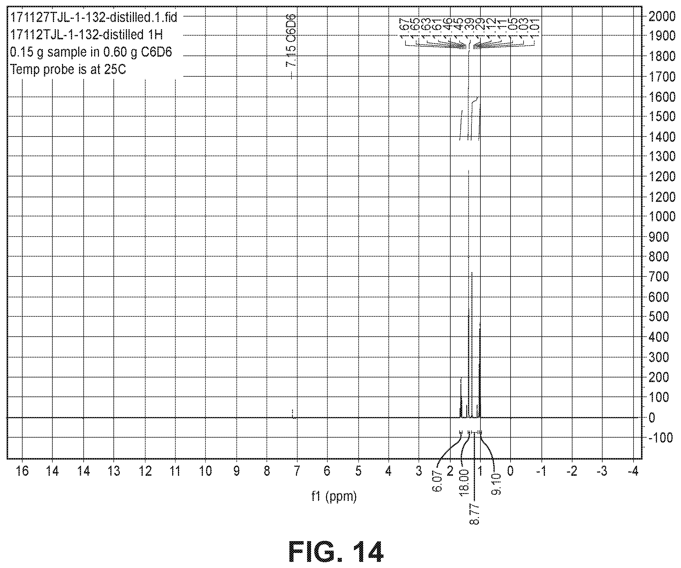 Patent US12338260 Figure 8 – Monoalkyl tin compounds with low polyalkyl contamination, their compositions and methods